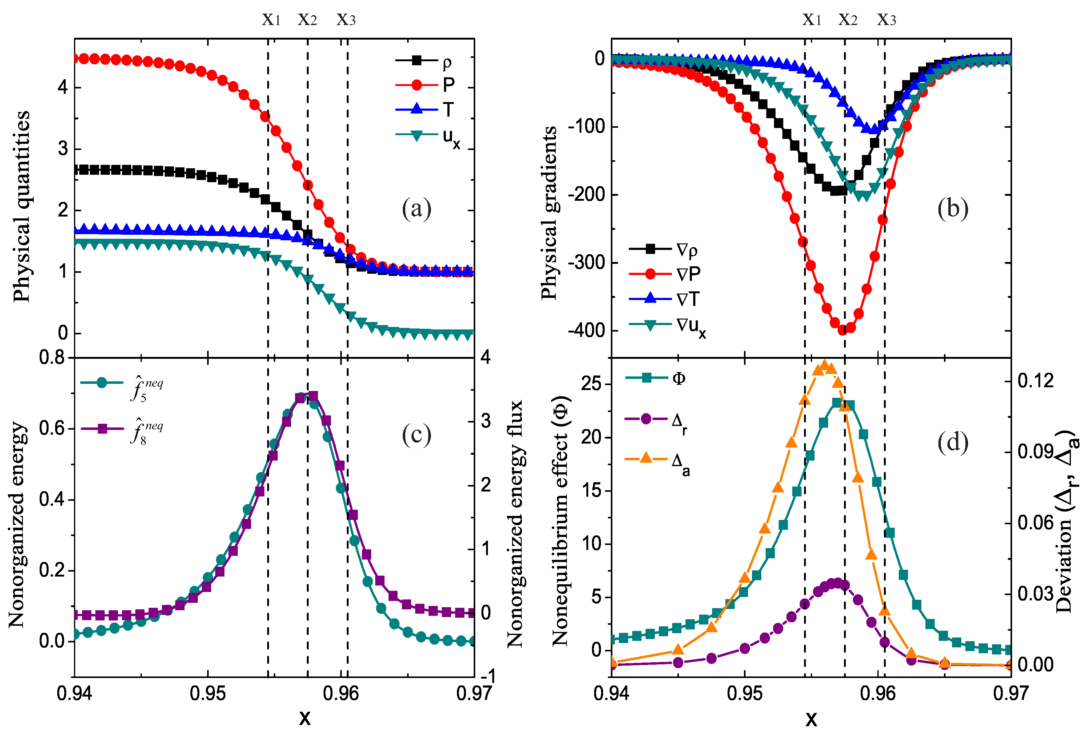 Non-Equilibrium Thermodynamics in Multiphase Flows (Soft and Biological Matter) [ハードカバー] Mauri， Roberto Thermal Non-Equilibrium in Heterogeneous Media