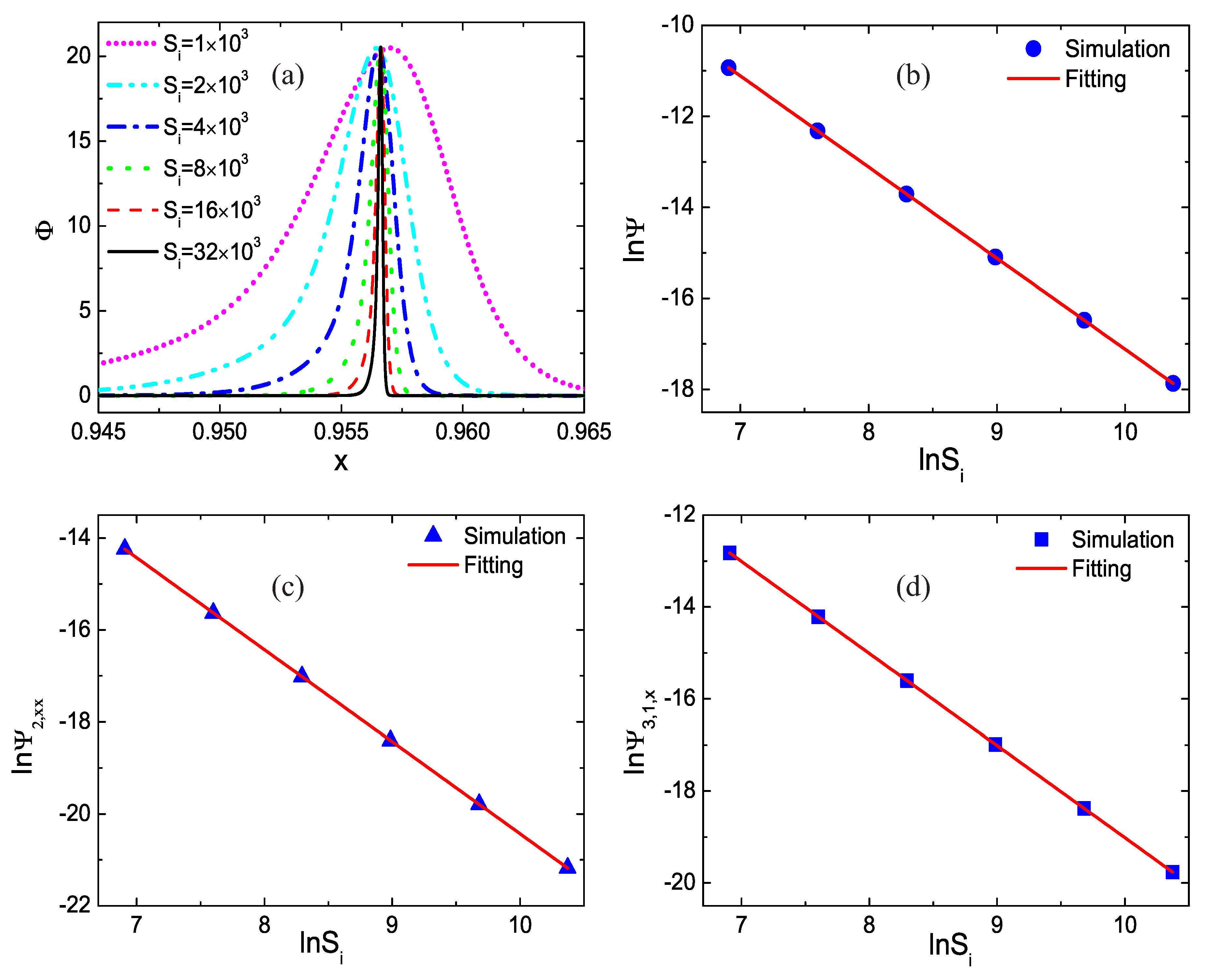 Entropy 22 01397 g004 Entropy 22 01397 g004