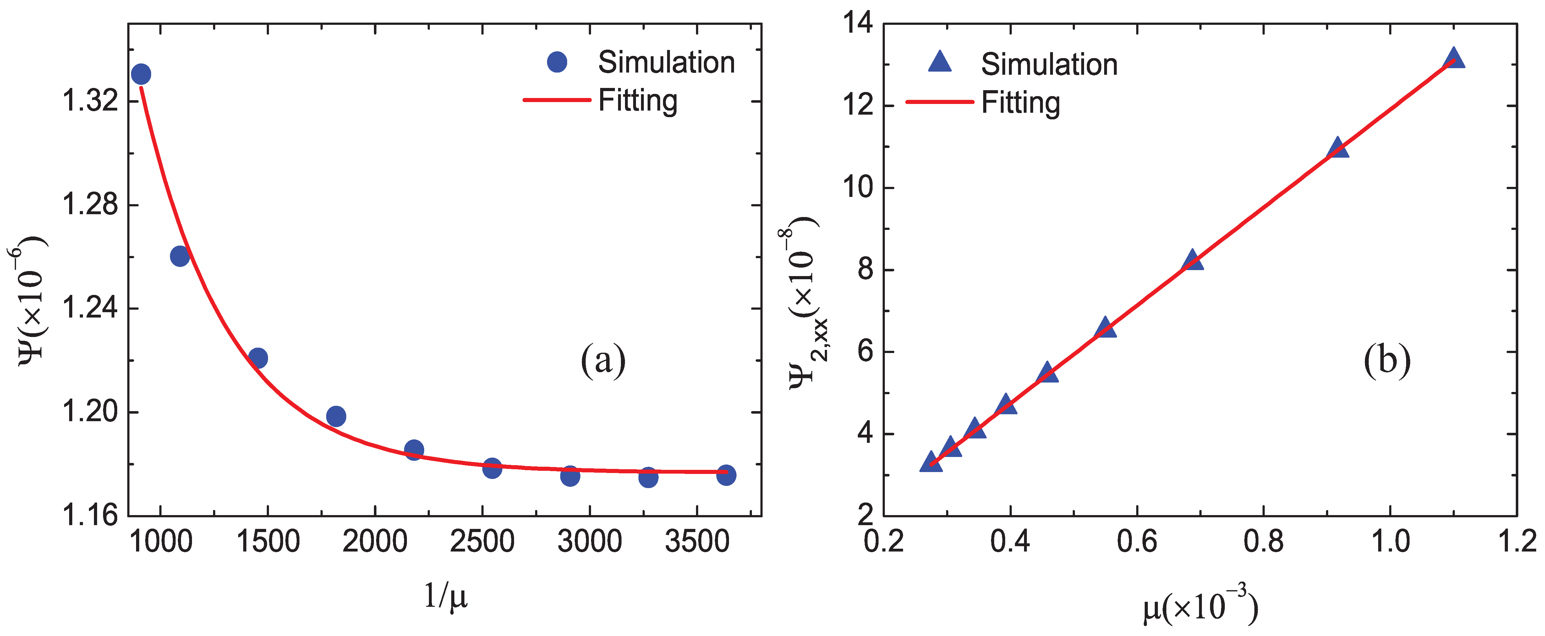 Entropy 22 01397 g007 Entropy 22 01397 g007