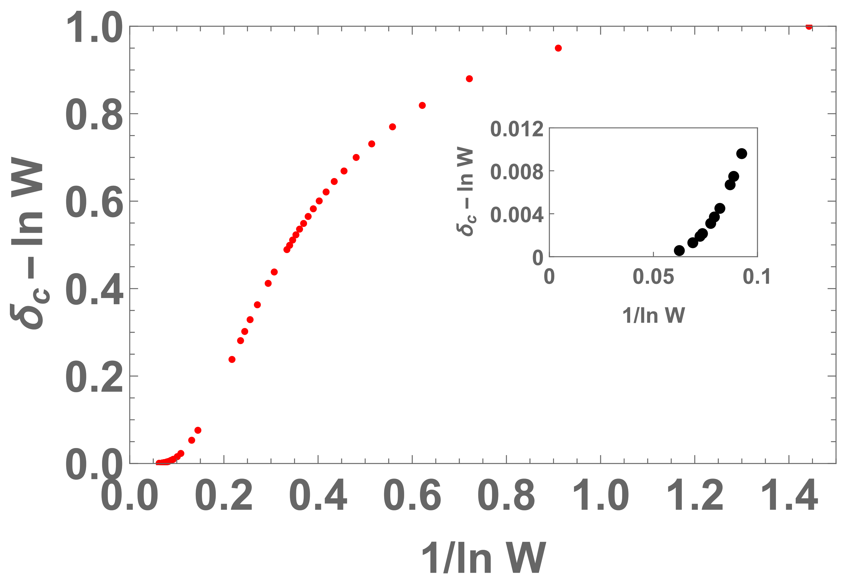 Entropy 22 01402 g012