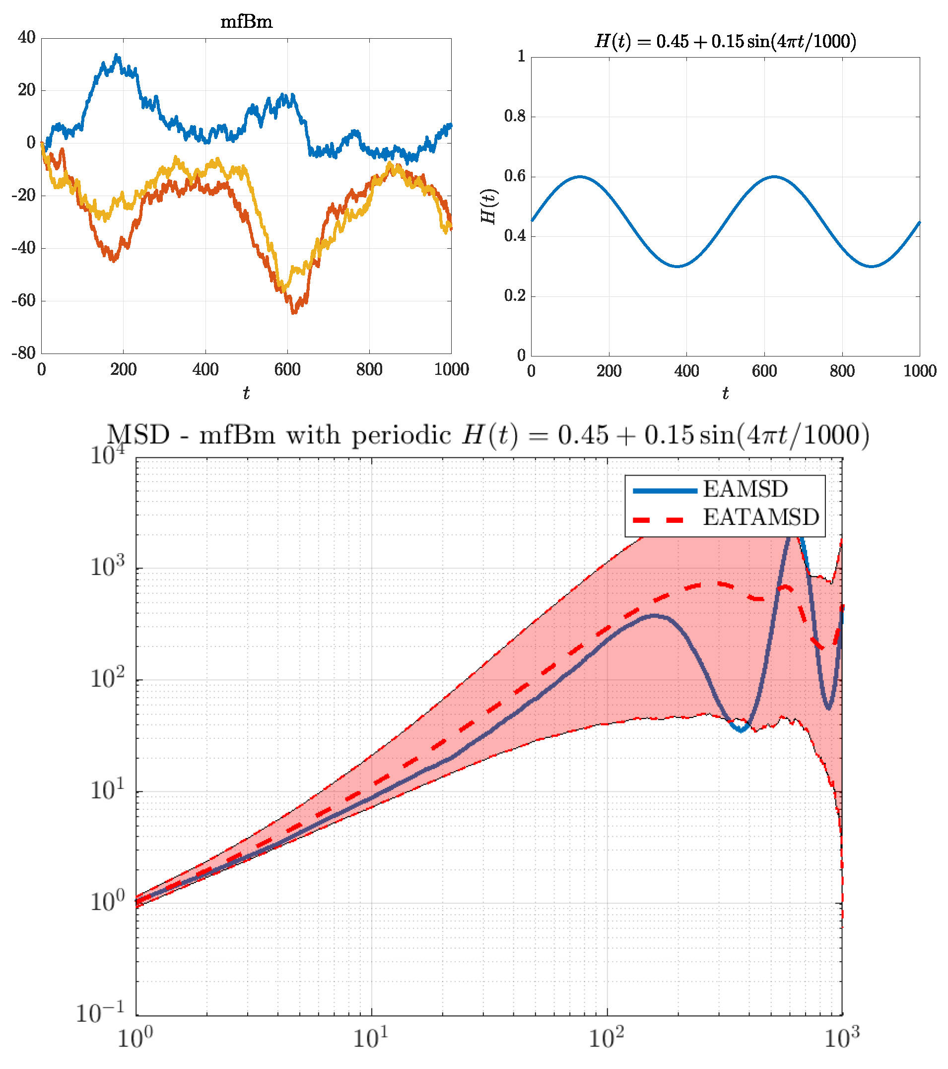 Entropy 22 01403 g003 Entropy 22 01403 g003