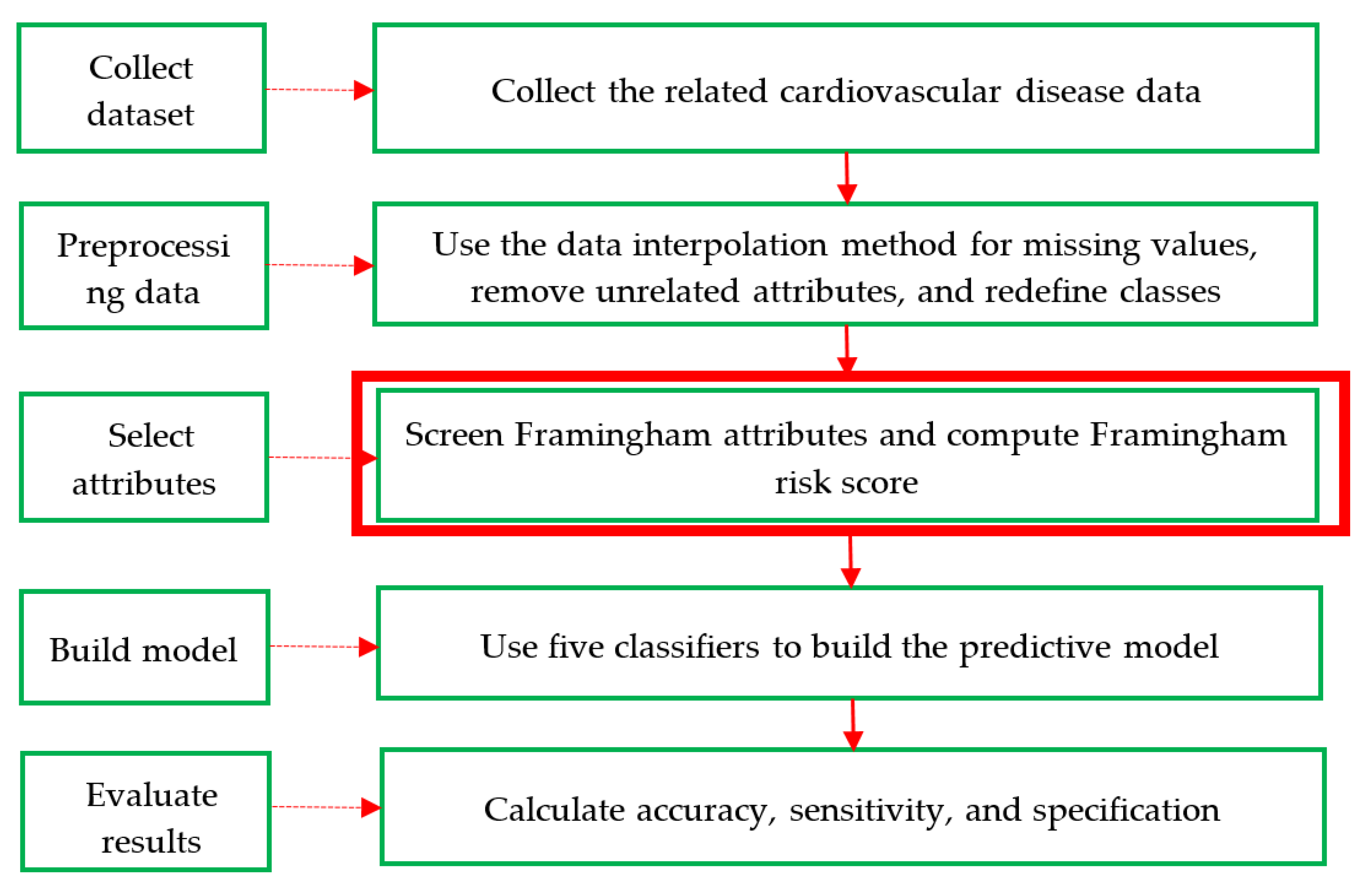 Entropy 22 01406 g002