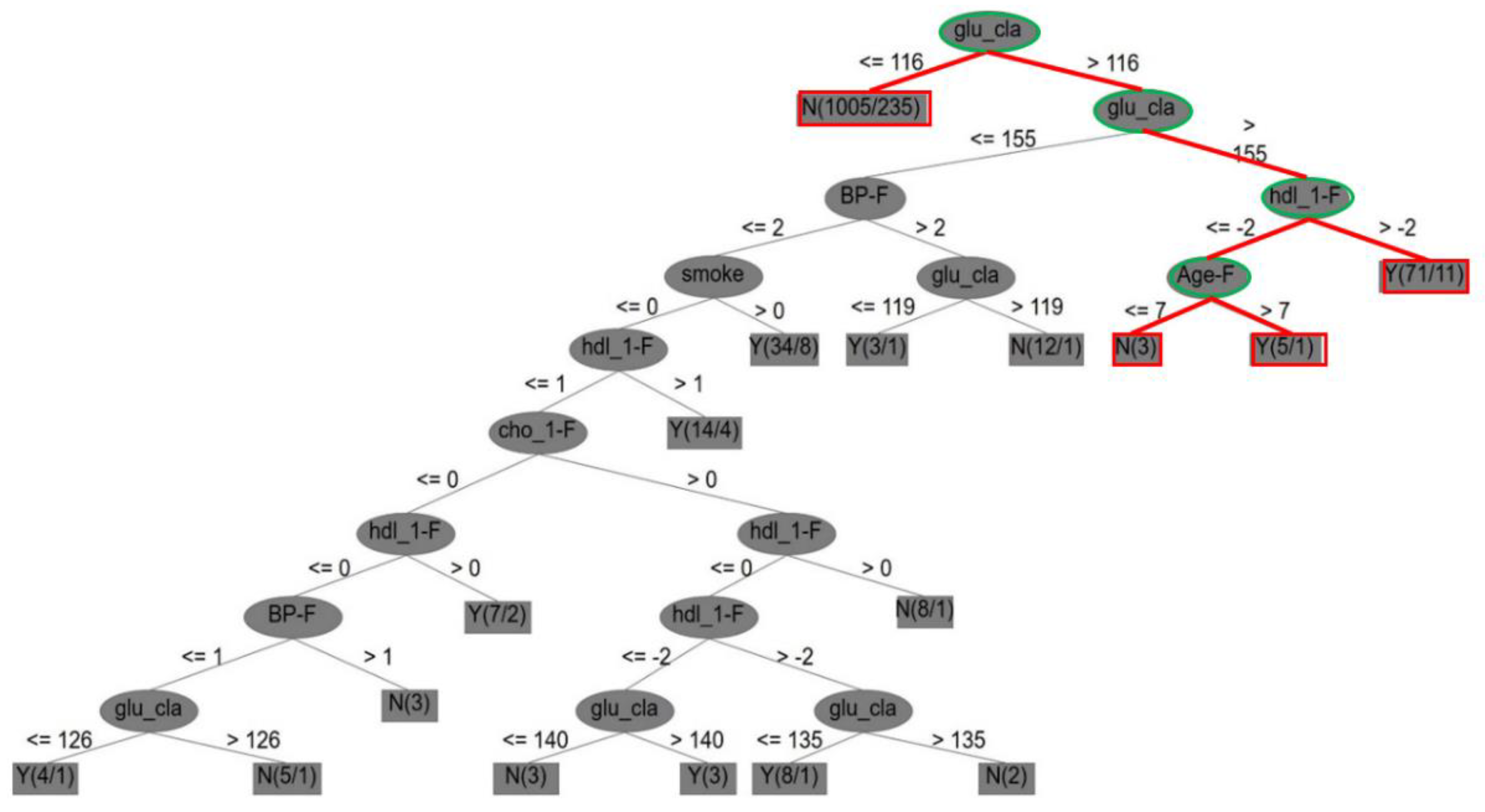 Entropy 22 01406 g003