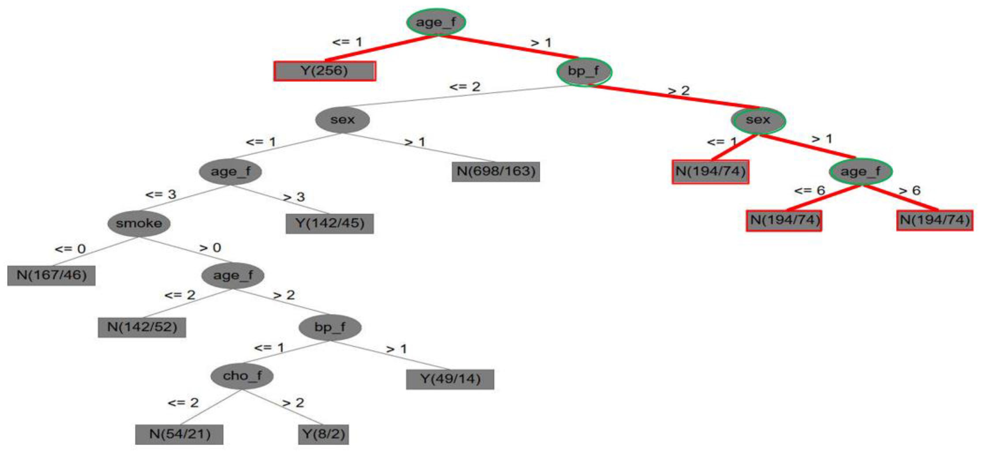 Entropy 22 01406 g004