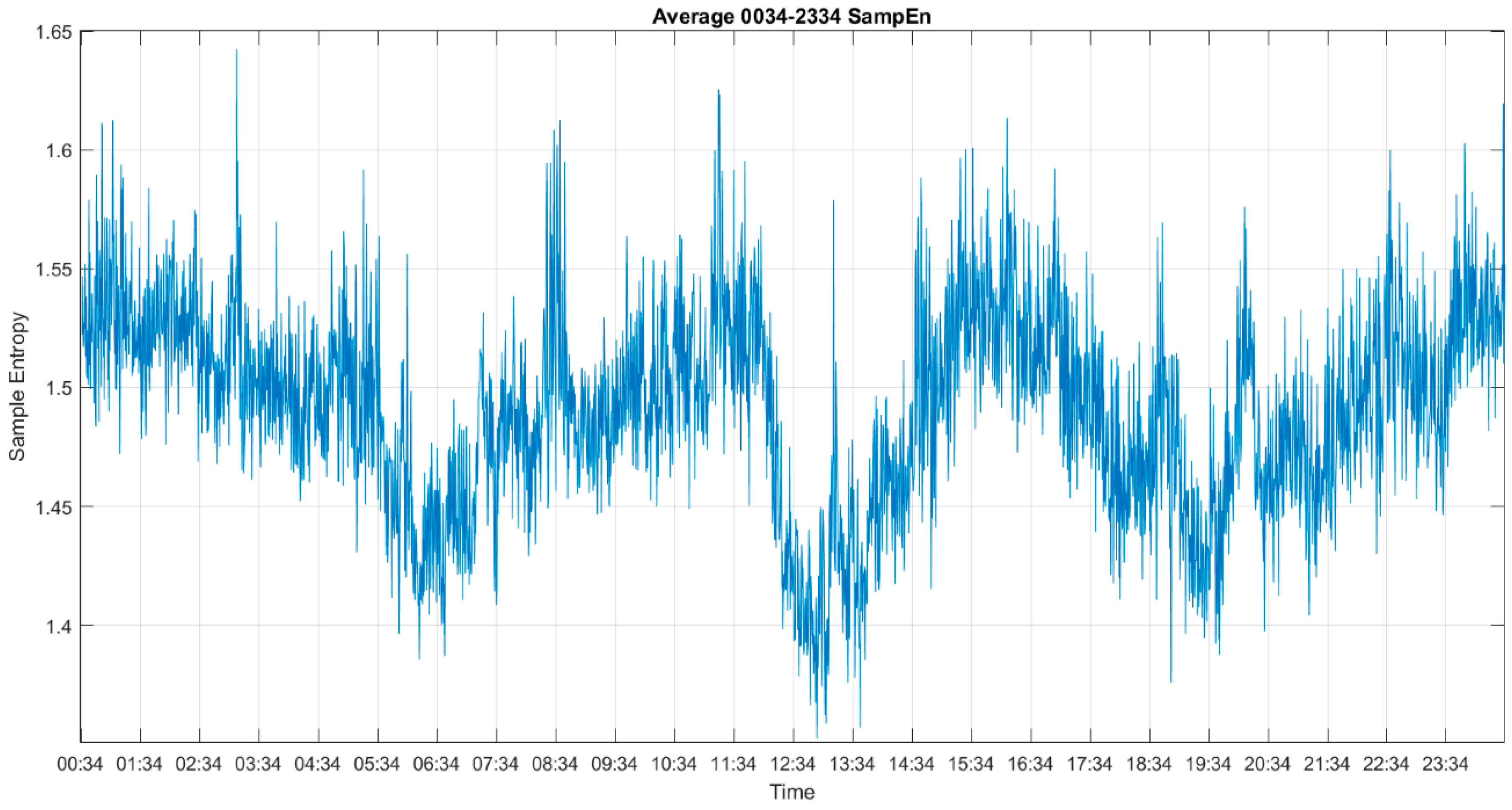 Entropy 22 01411 g006 Entropy 22 01411 g006
