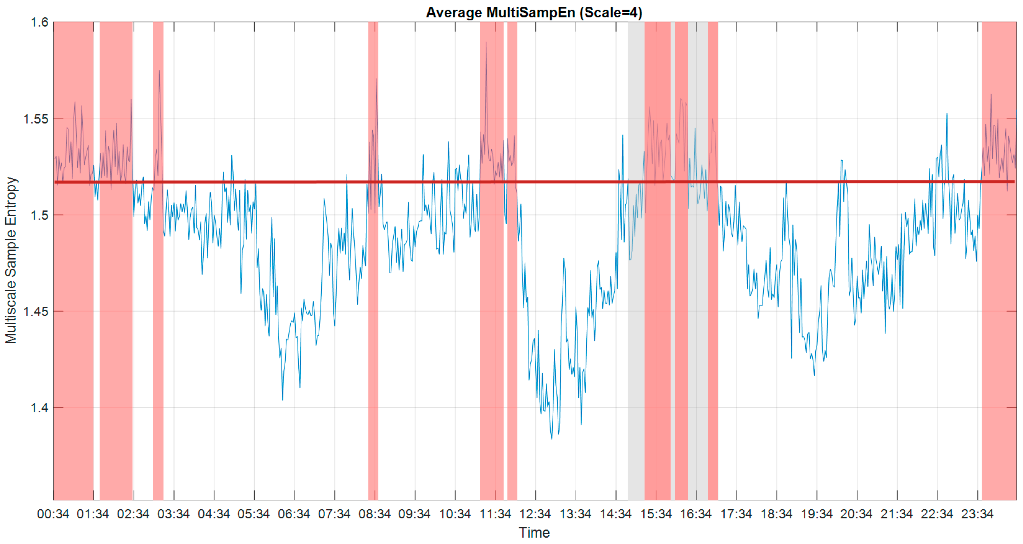 Entropy 22 01411 g007 Entropy 22 01411 g007