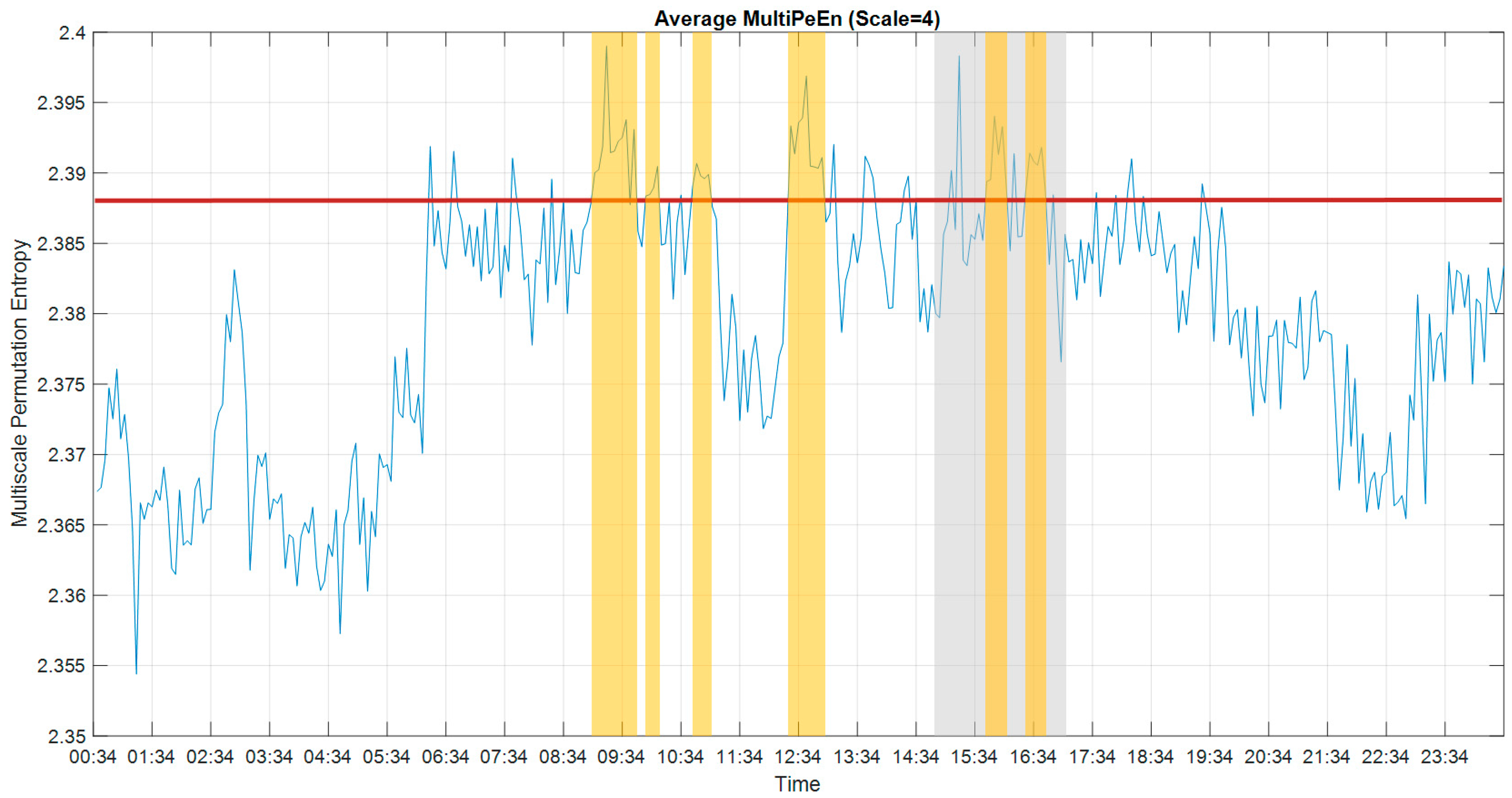 Entropy 22 01411 g008 Entropy 22 01411 g008