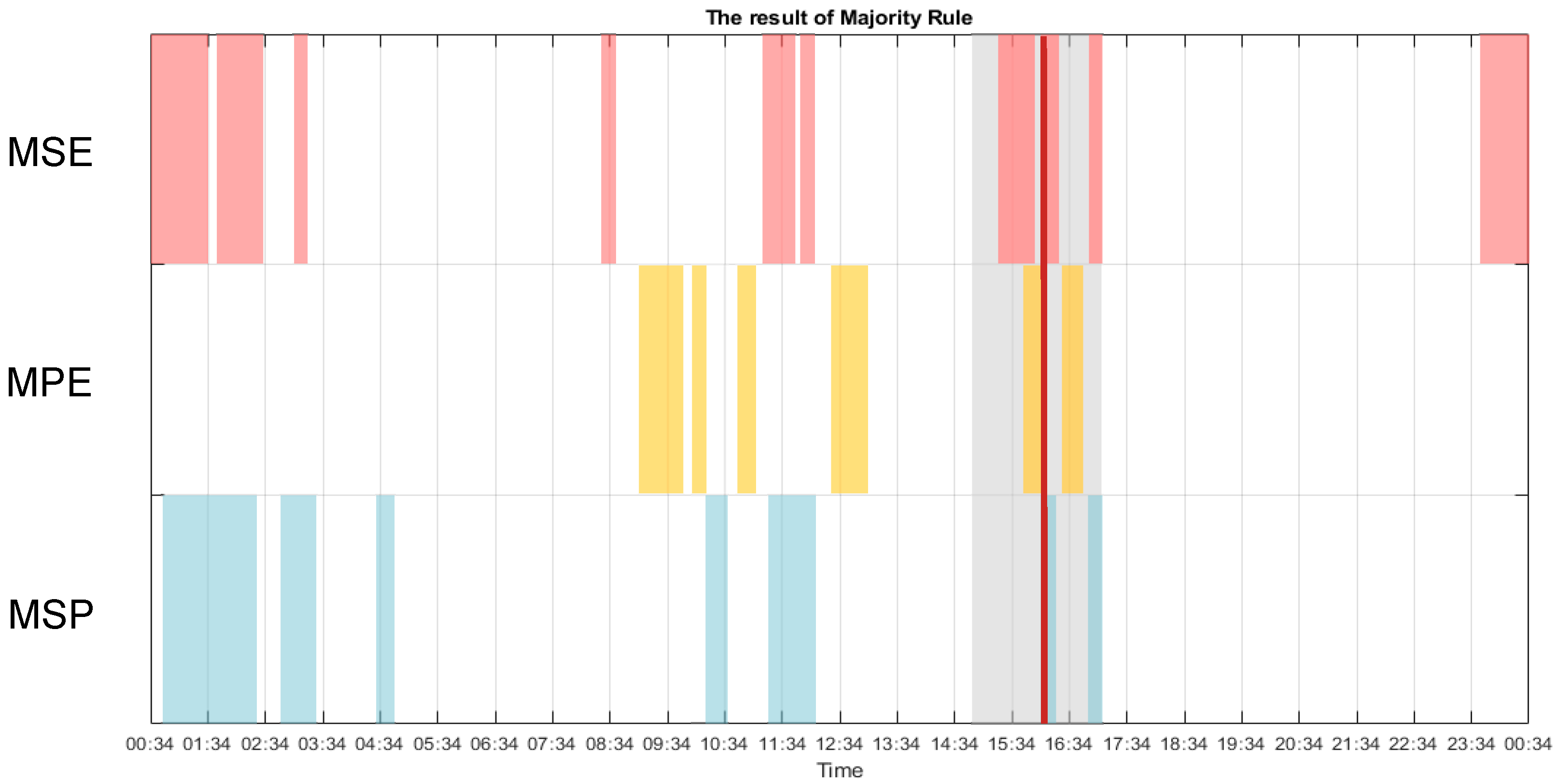 Entropy 22 01411 g012 Entropy 22 01411 g012