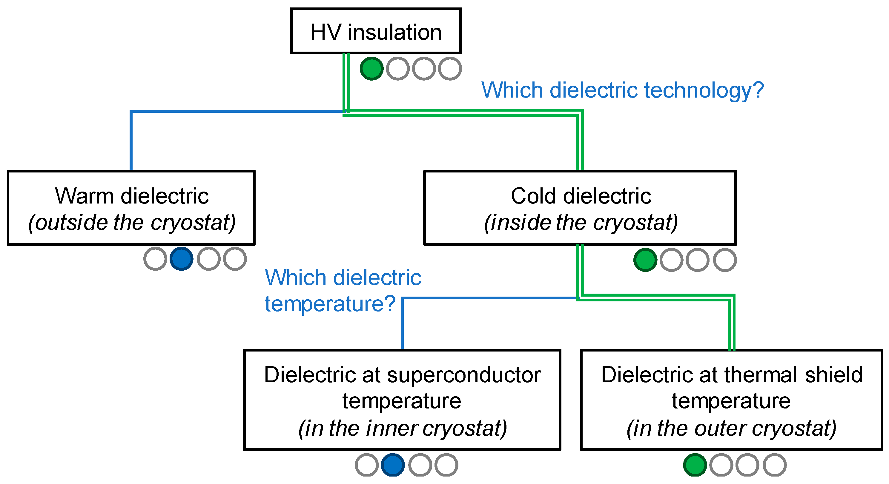 High Temperature Superconductors Underlying Physics And Applications In Zeitschrift Fur Naturforschung B Volume 75 Issue 1 2 2020