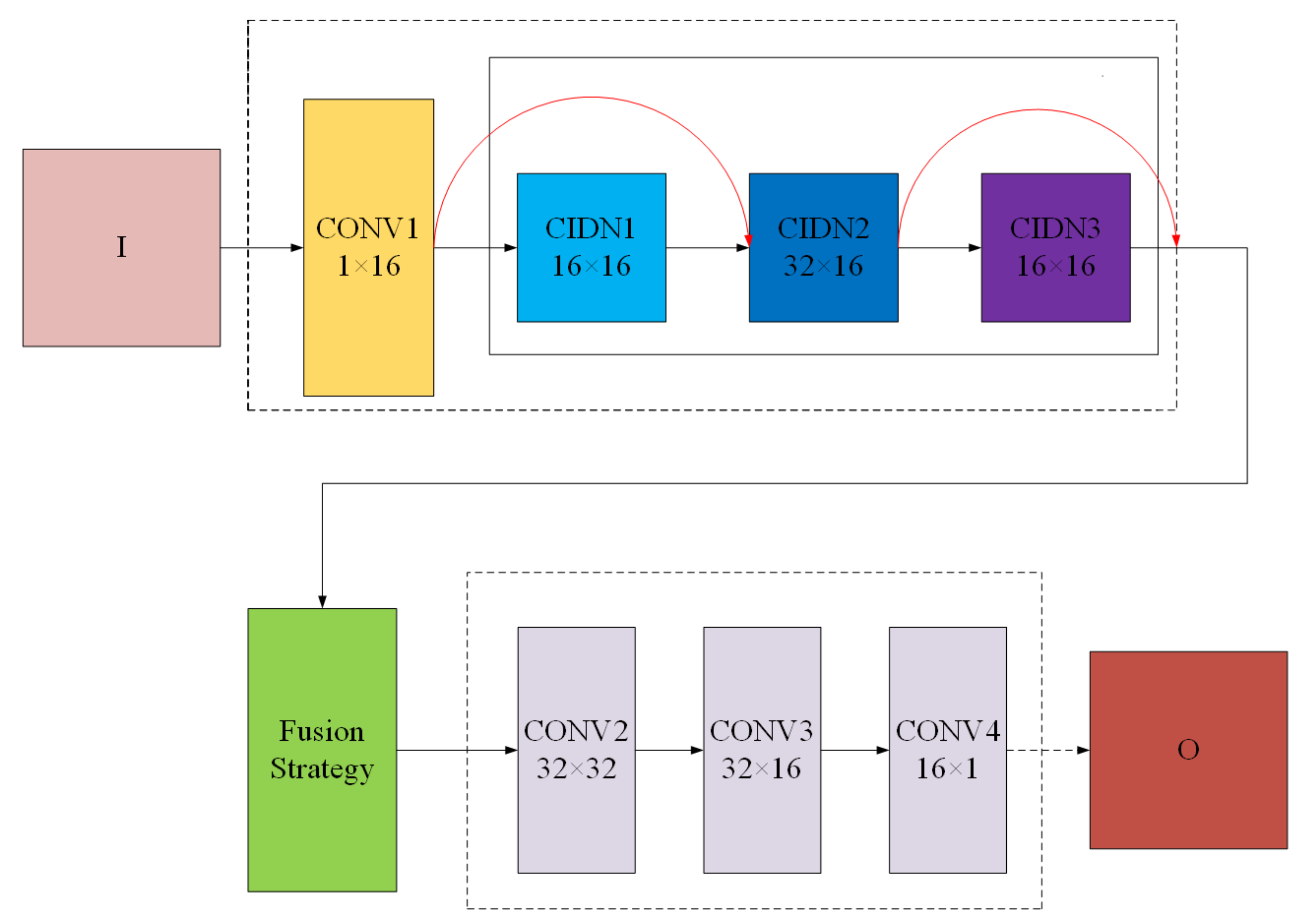 Entropy 22 01423 g003