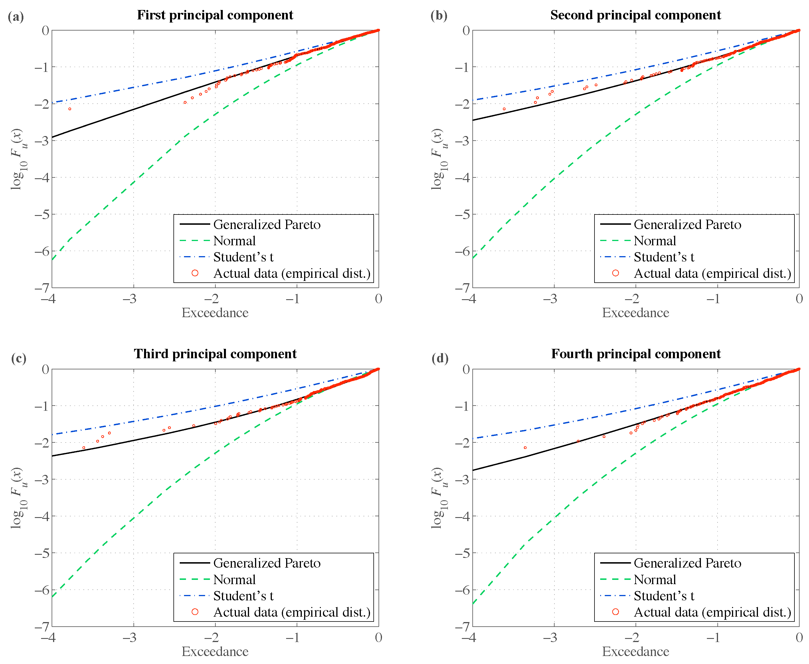 Entropy 22 01425 g002 Entropy 22 01425 g002