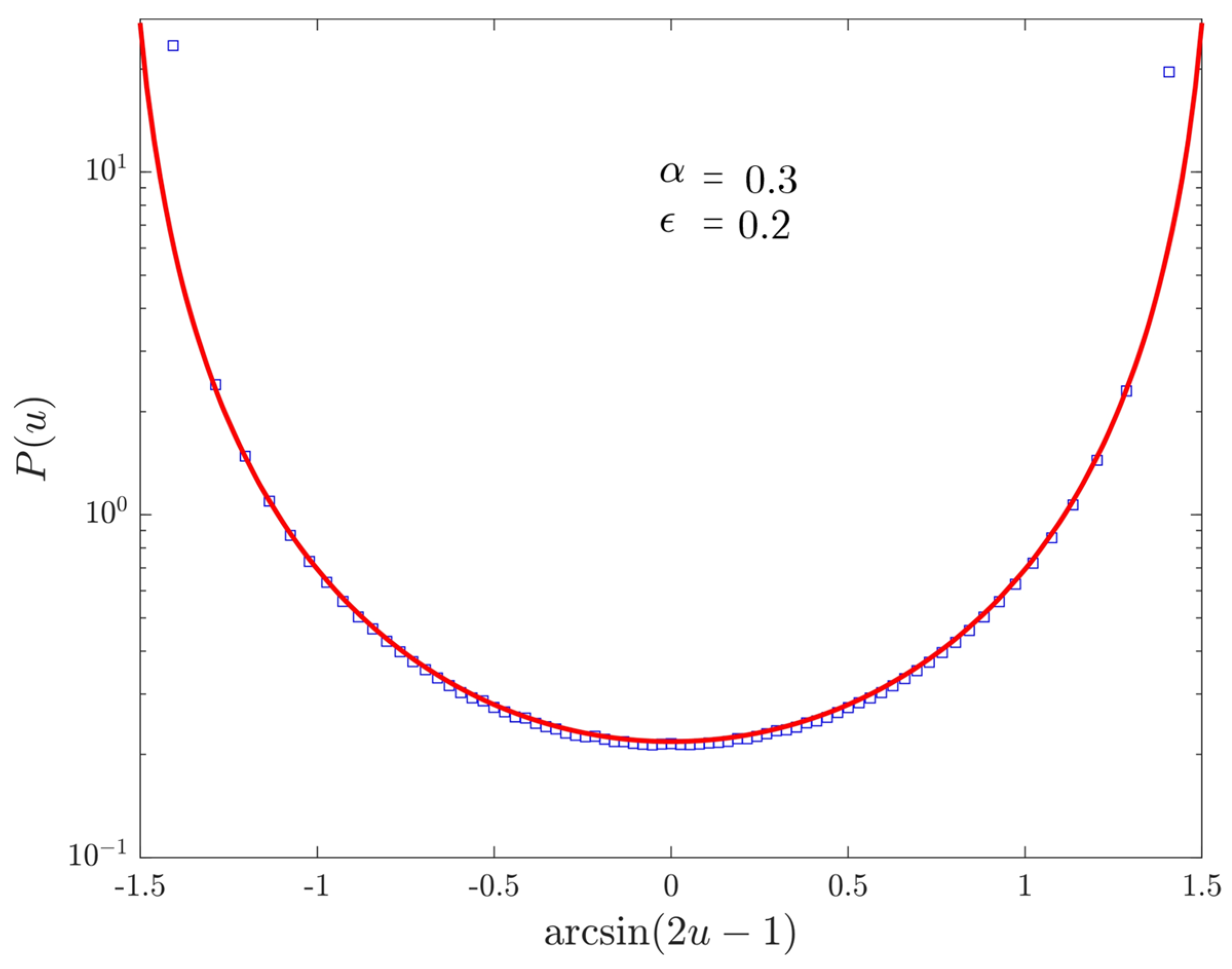 Entropy 22 01431 g004 Entropy 22 01431 g004