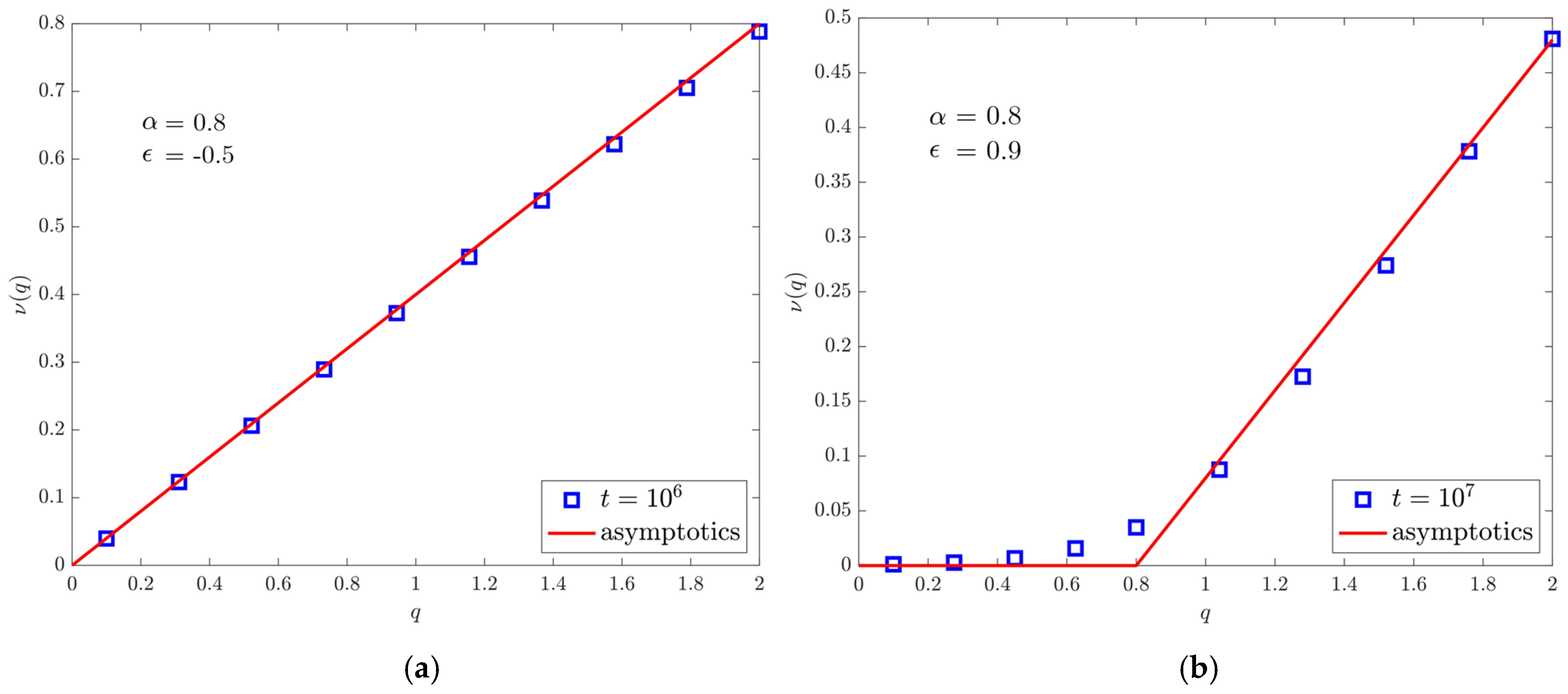 Entropy 22 01431 g006 Entropy 22 01431 g006