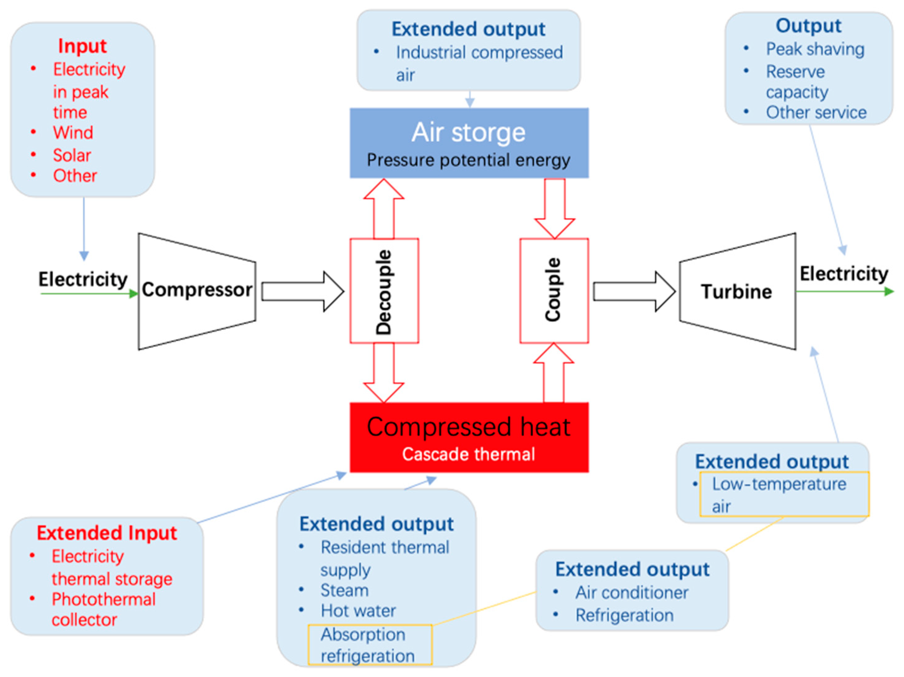 Entropy 22 01440 g002