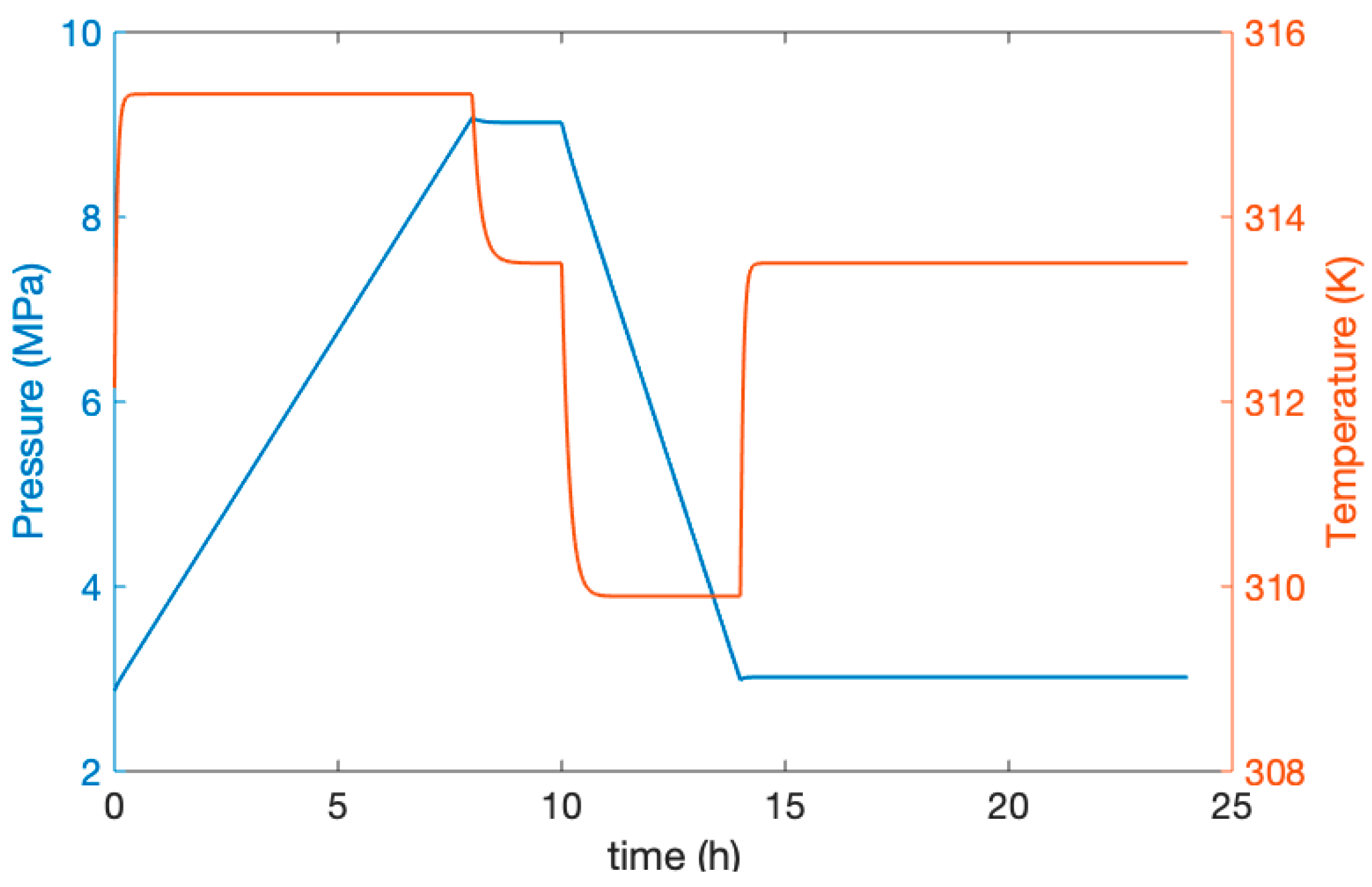 Entropy 22 01440 g007