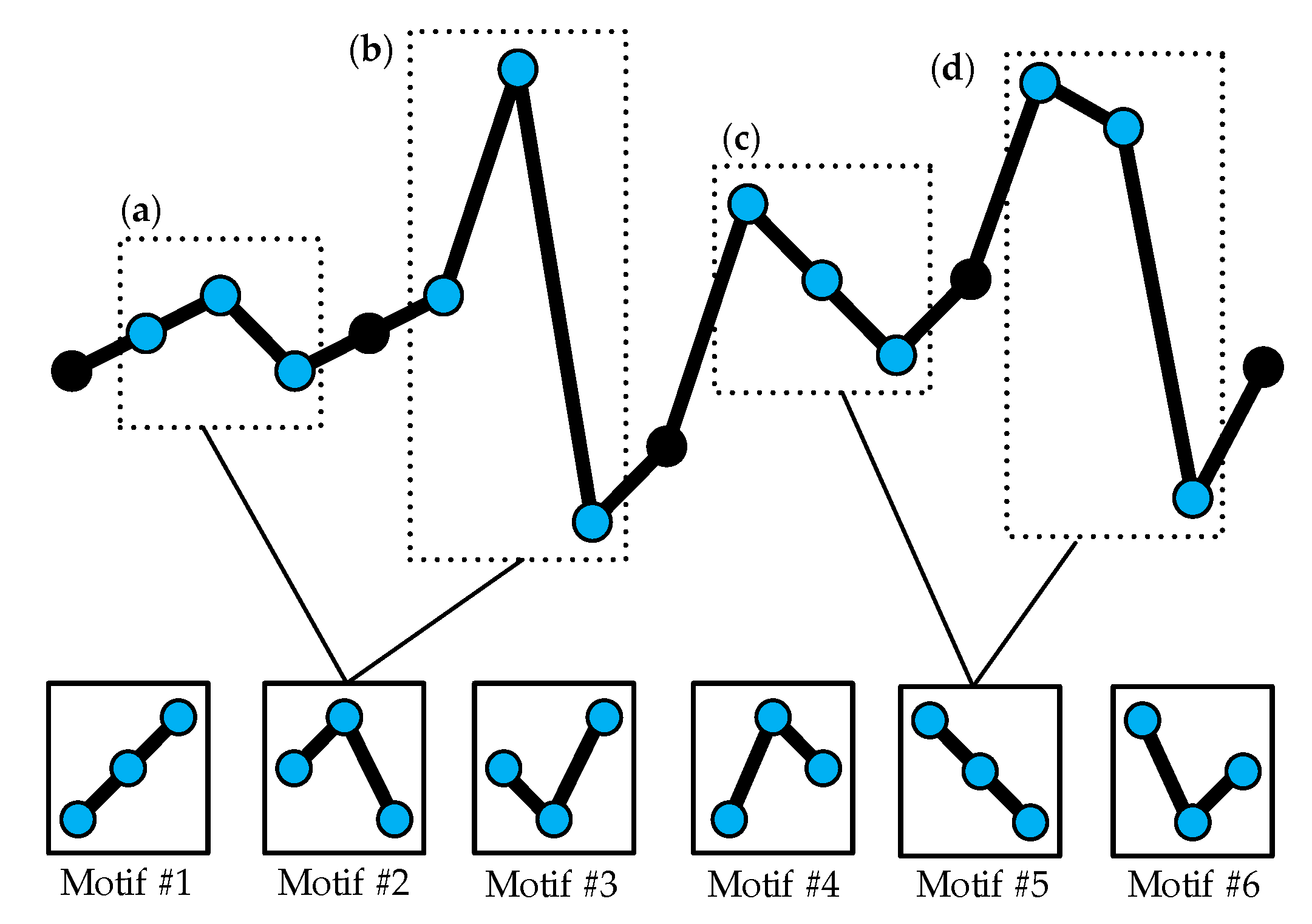 Entropy 22 01442 g001