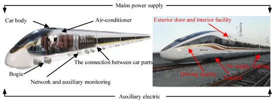 China Unveils Driverless Bullet Train Made Specially for the