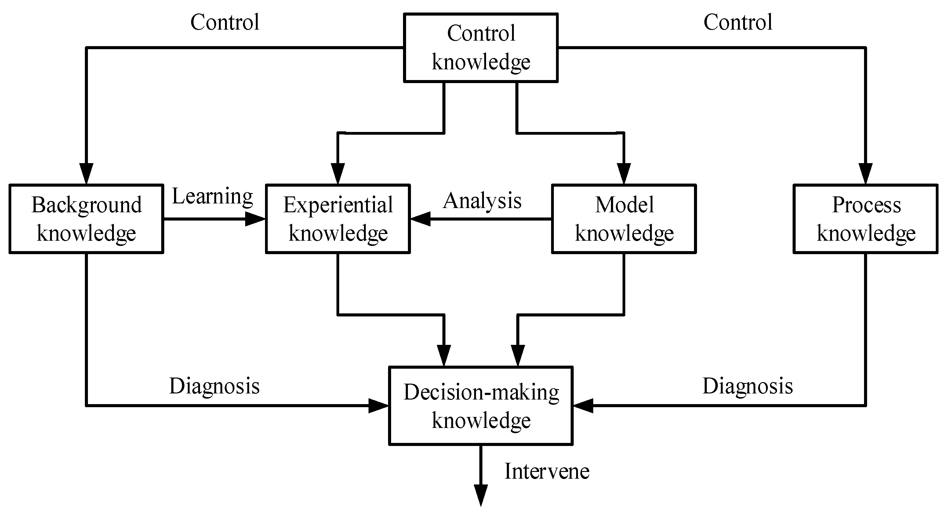 Entropy 23 00001 g004