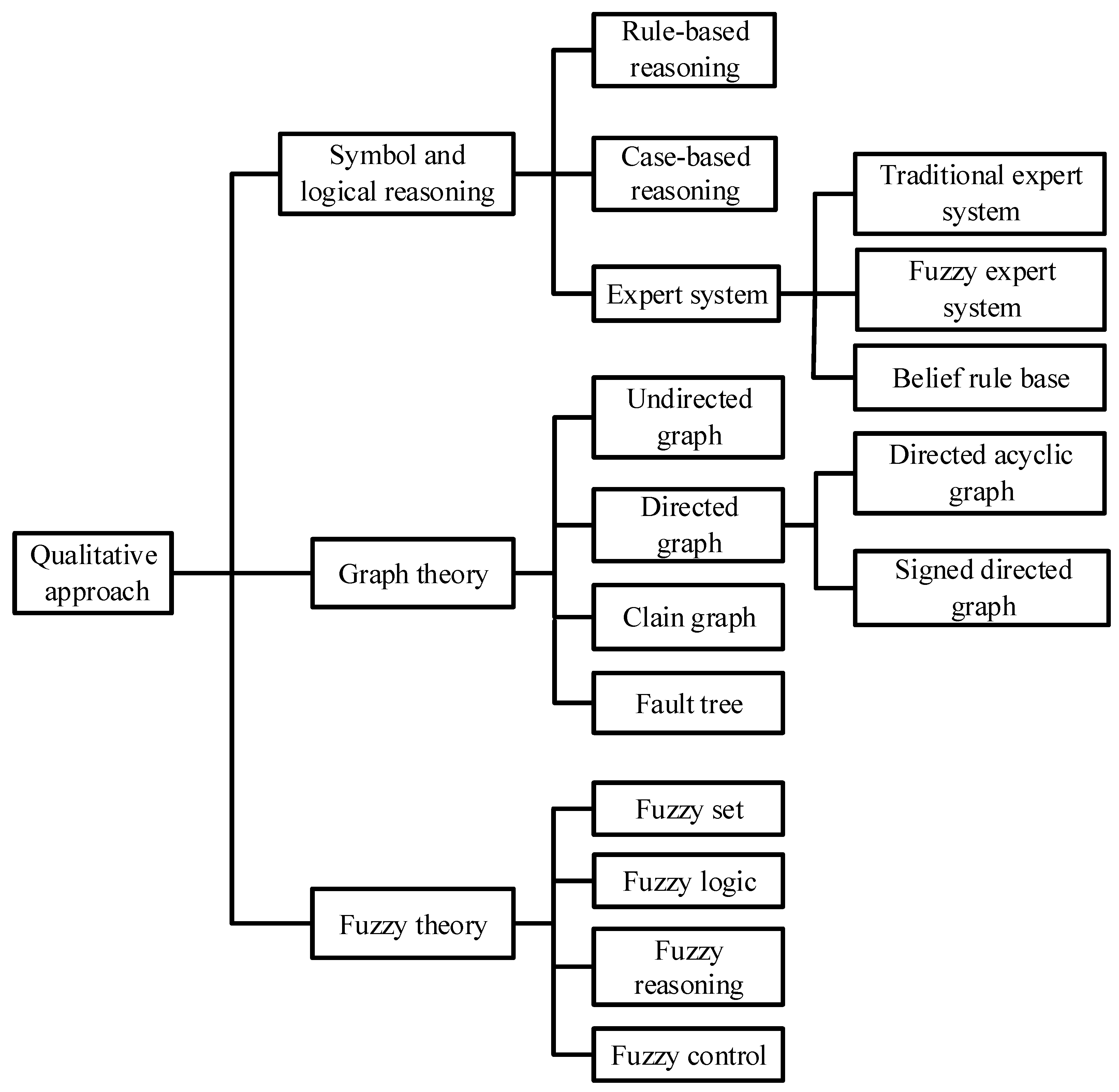 Entropy 23 00001 g008