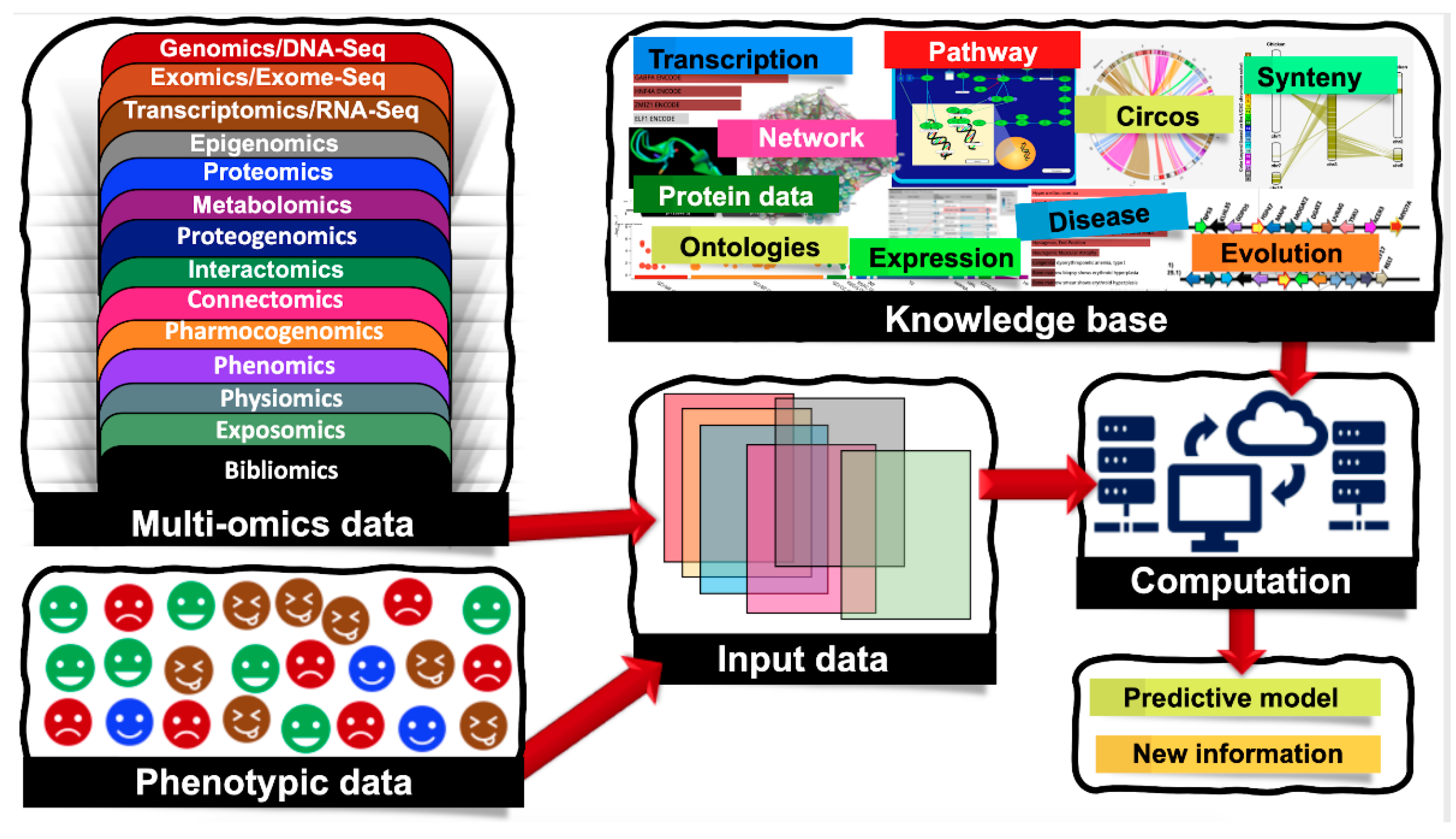 Entropy Free Full Text Application Of Biological Domain Knowledge Based Feature Selection On Gene Expression Data Html