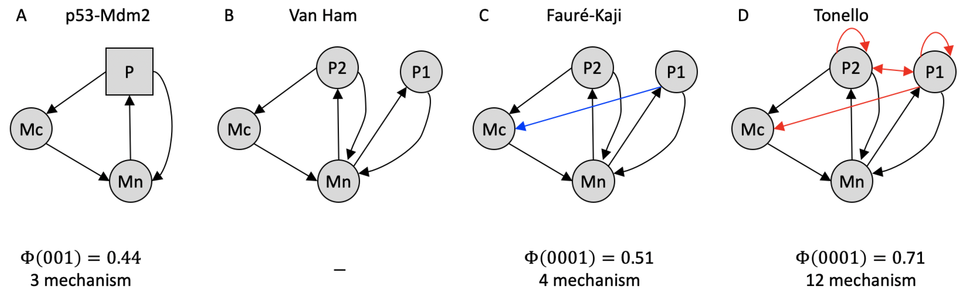 Entropy 23 00006 g003 Entropy 23 00006 g003