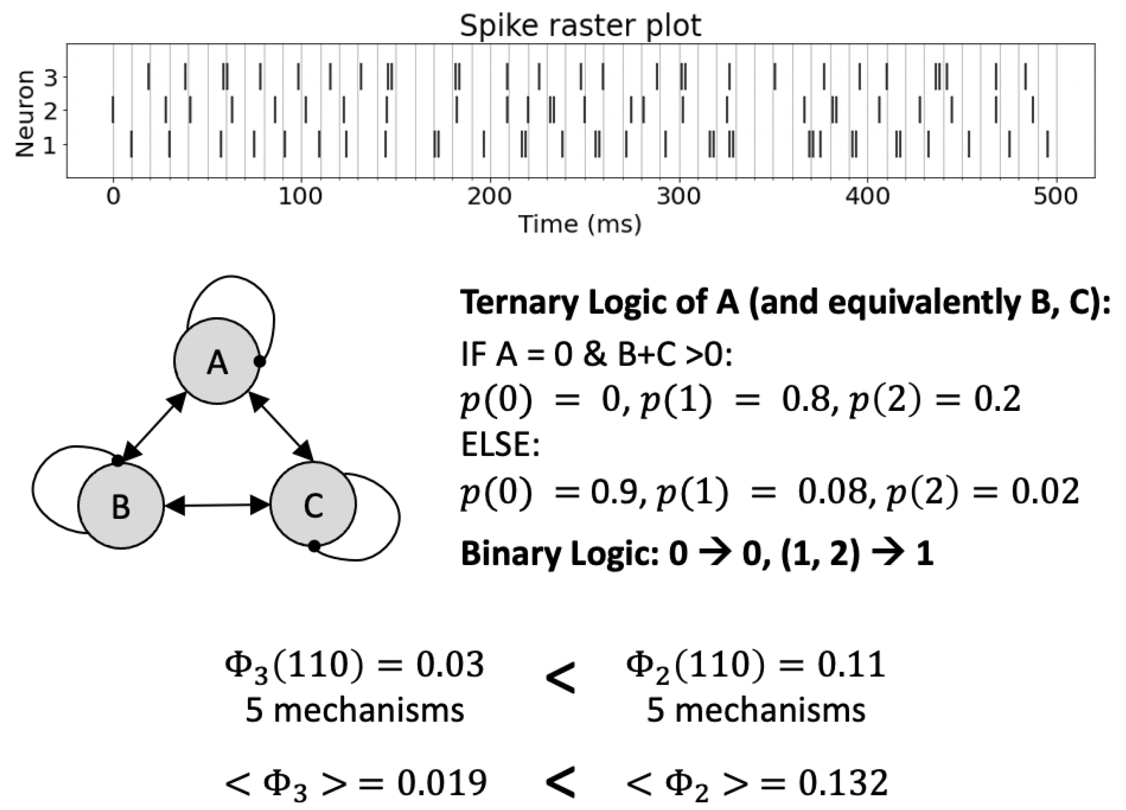 Entropy 23 00006 g004 Entropy 23 00006 g004