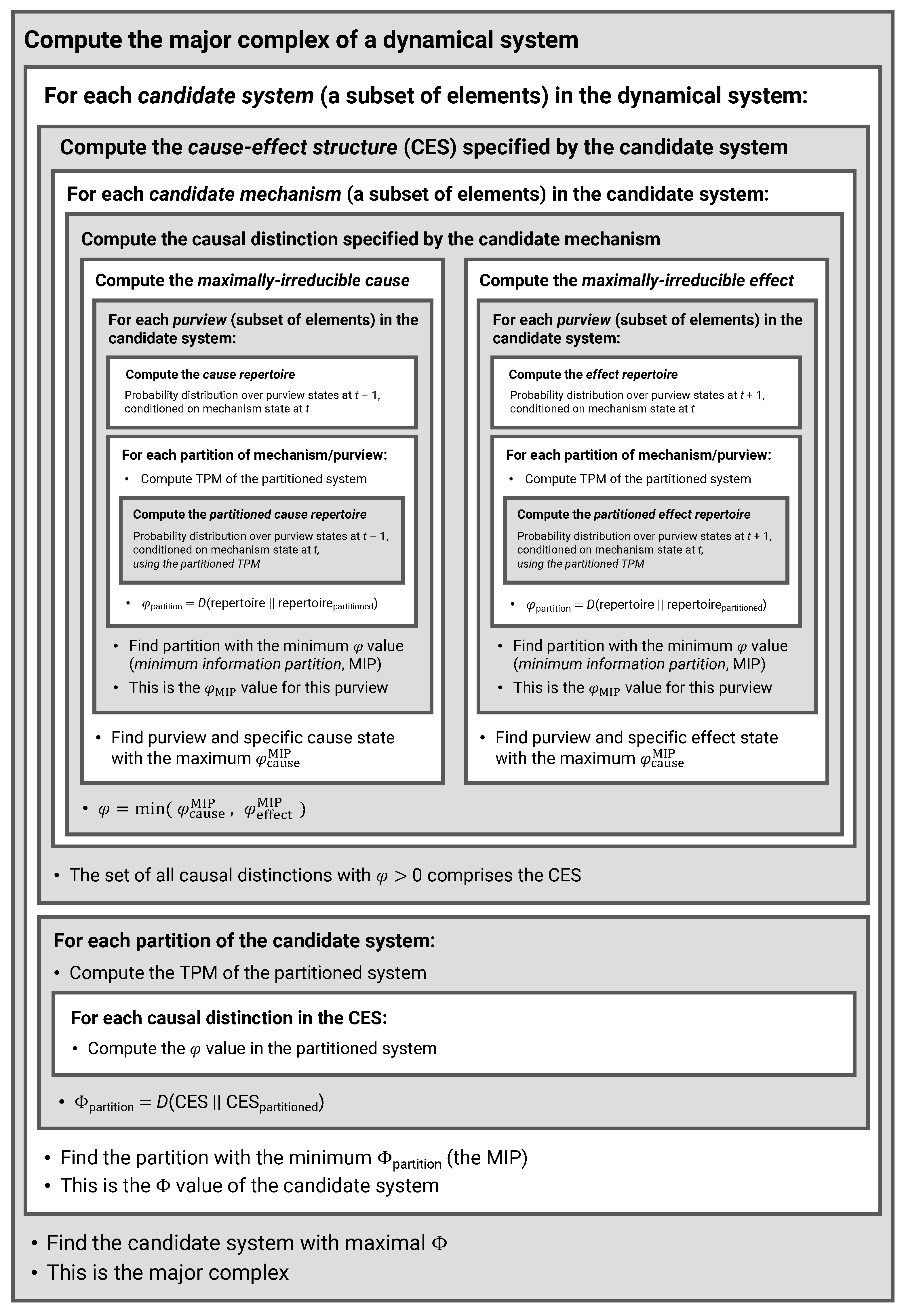 Entropy 23 00006 g005 Entropy 23 00006 g005
