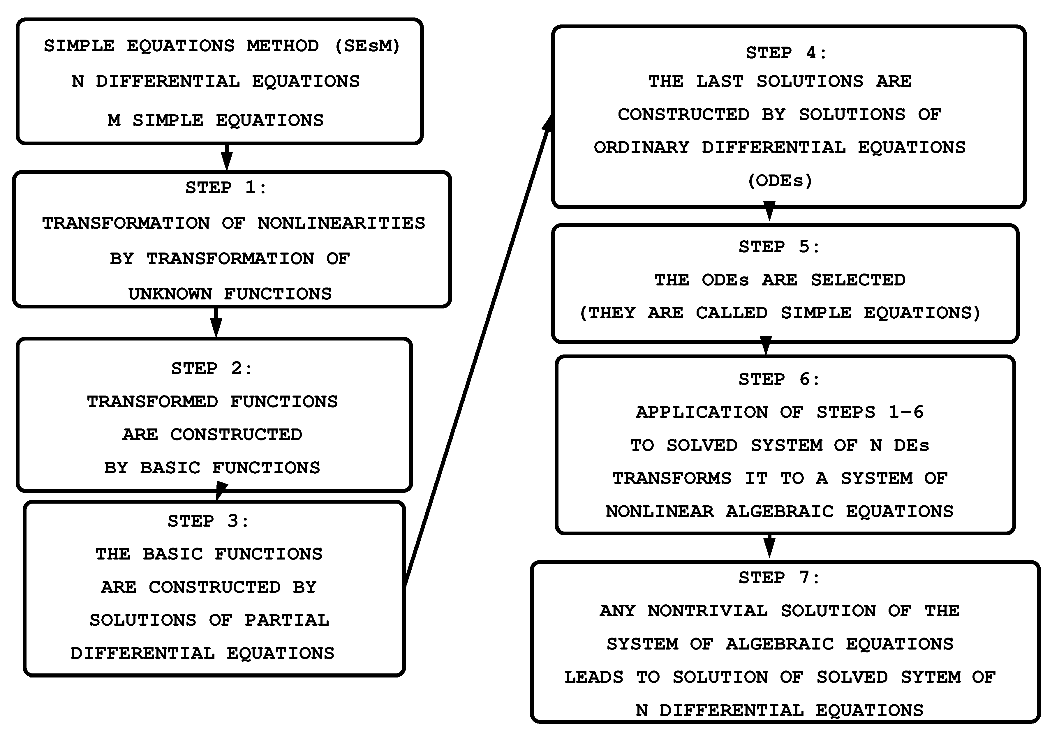 Entropy 23 00010 g002 Entropy 23 00010 g002