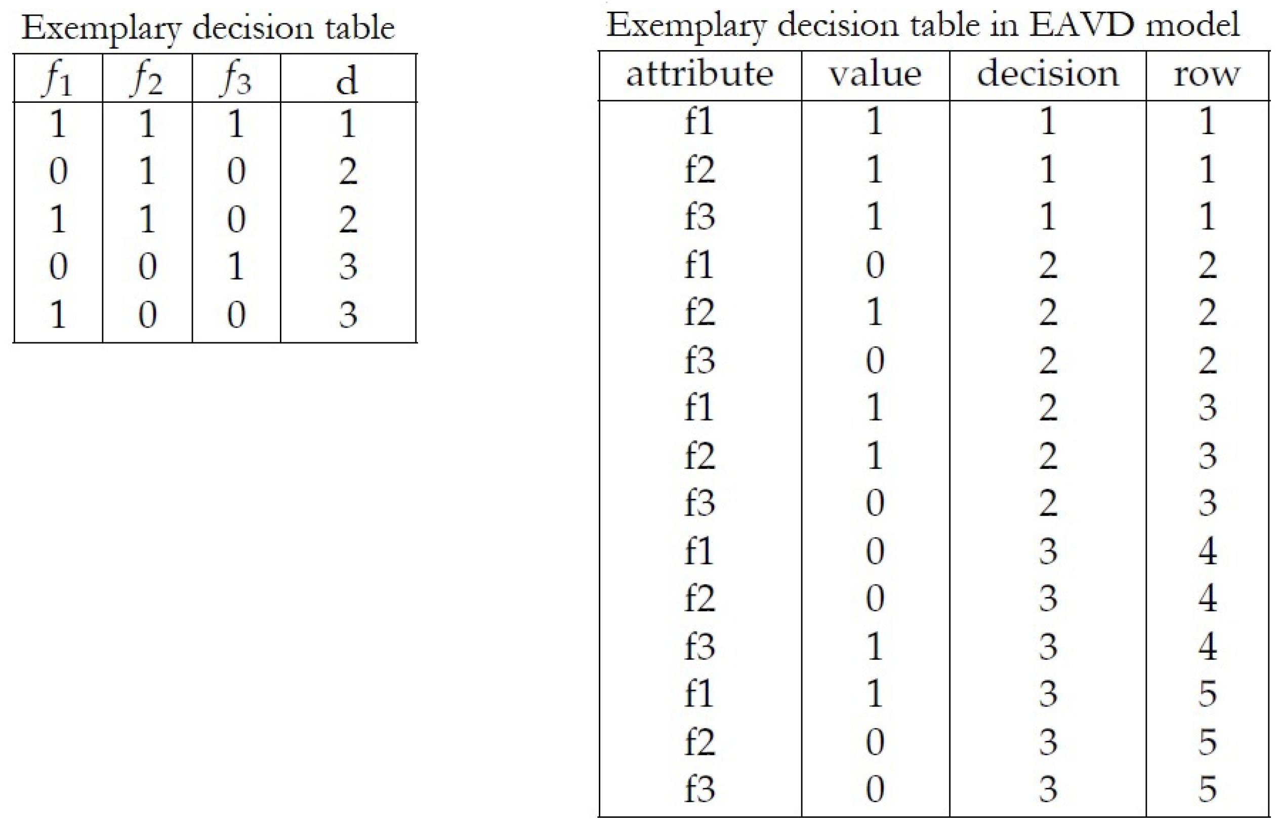 Entropy 23 00014 g001