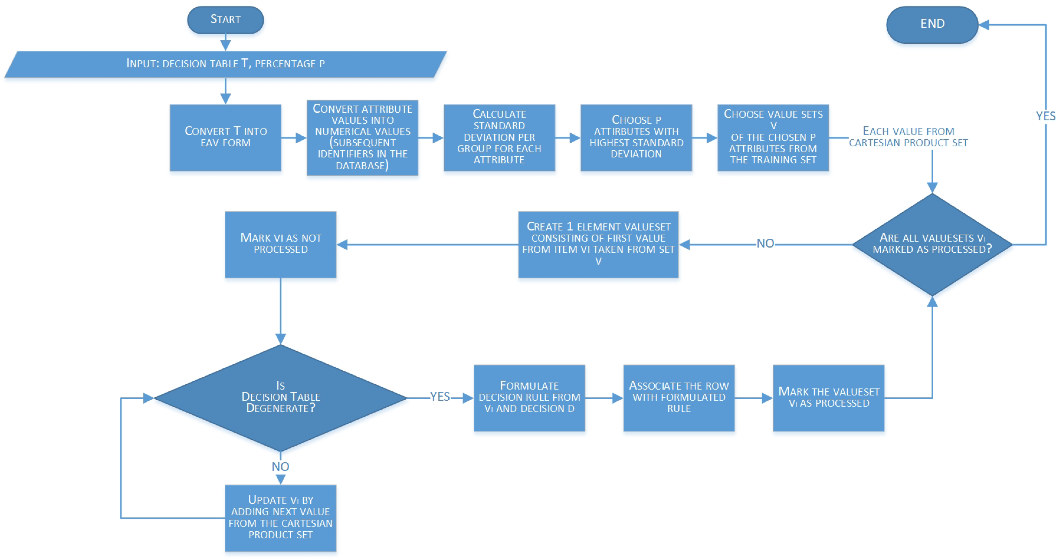 Entropy 23 00014 g003