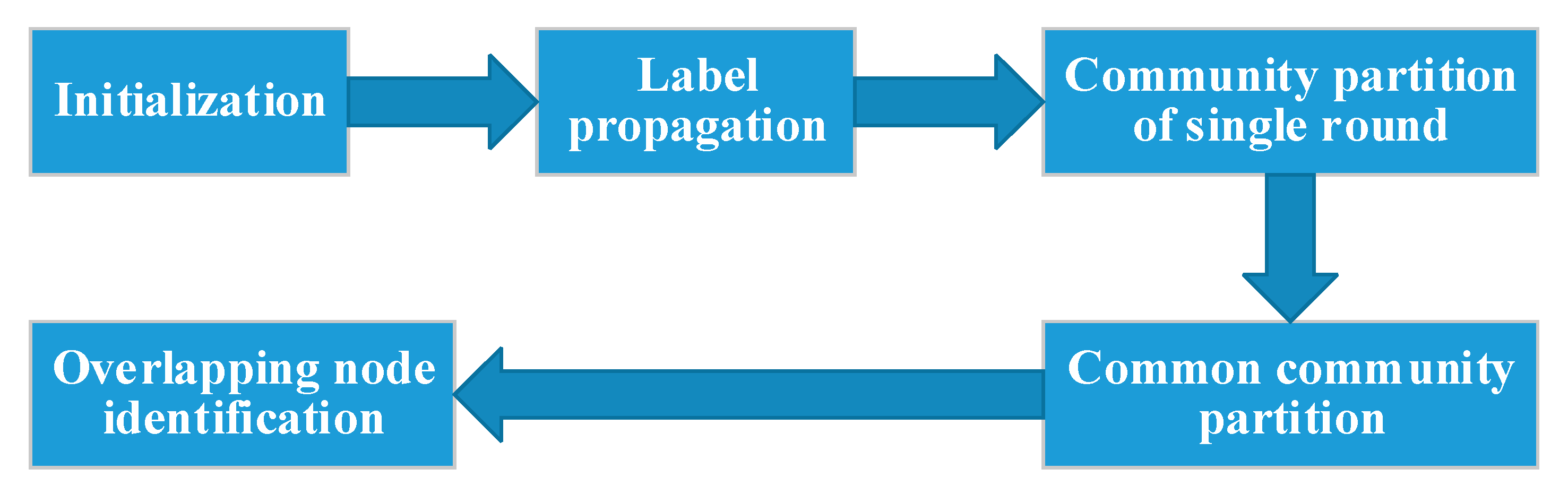 besd comprehensive meta analysis besd comprehensive meta analysis