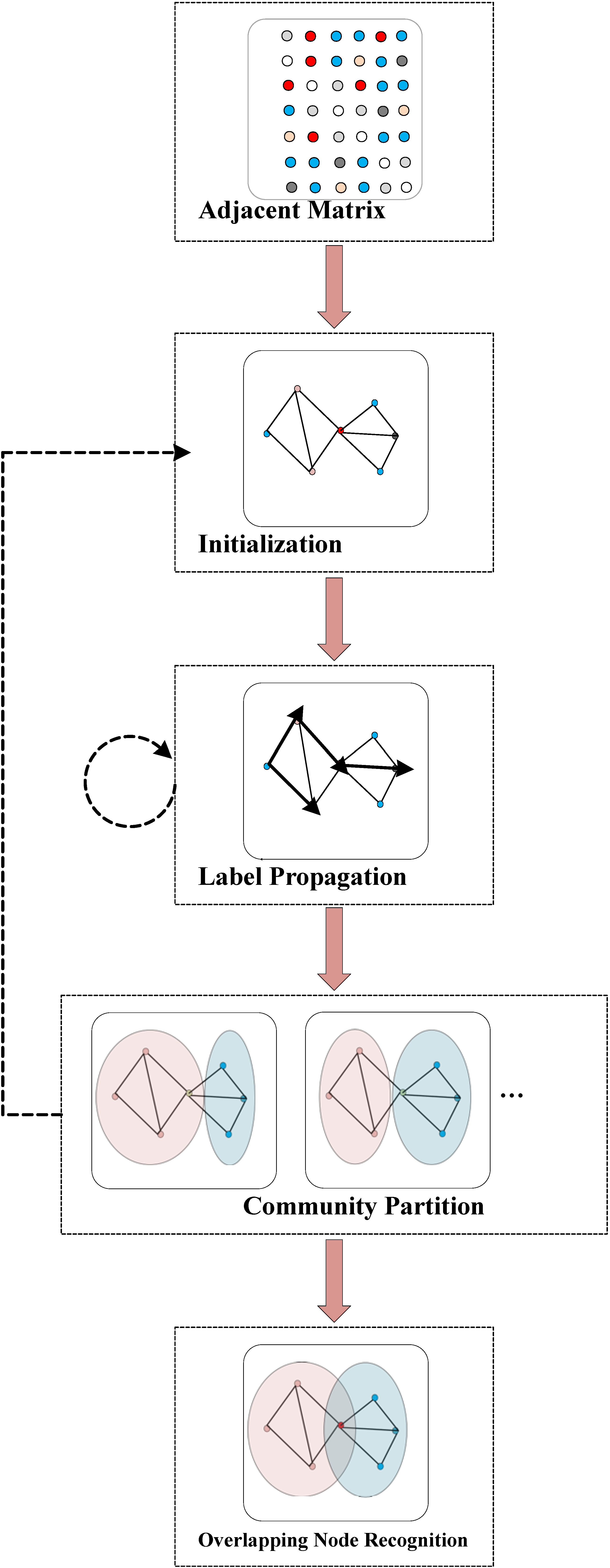 Entropy Free Full Text Overlapping Community Detection Based On Membership Degree Propagation Html