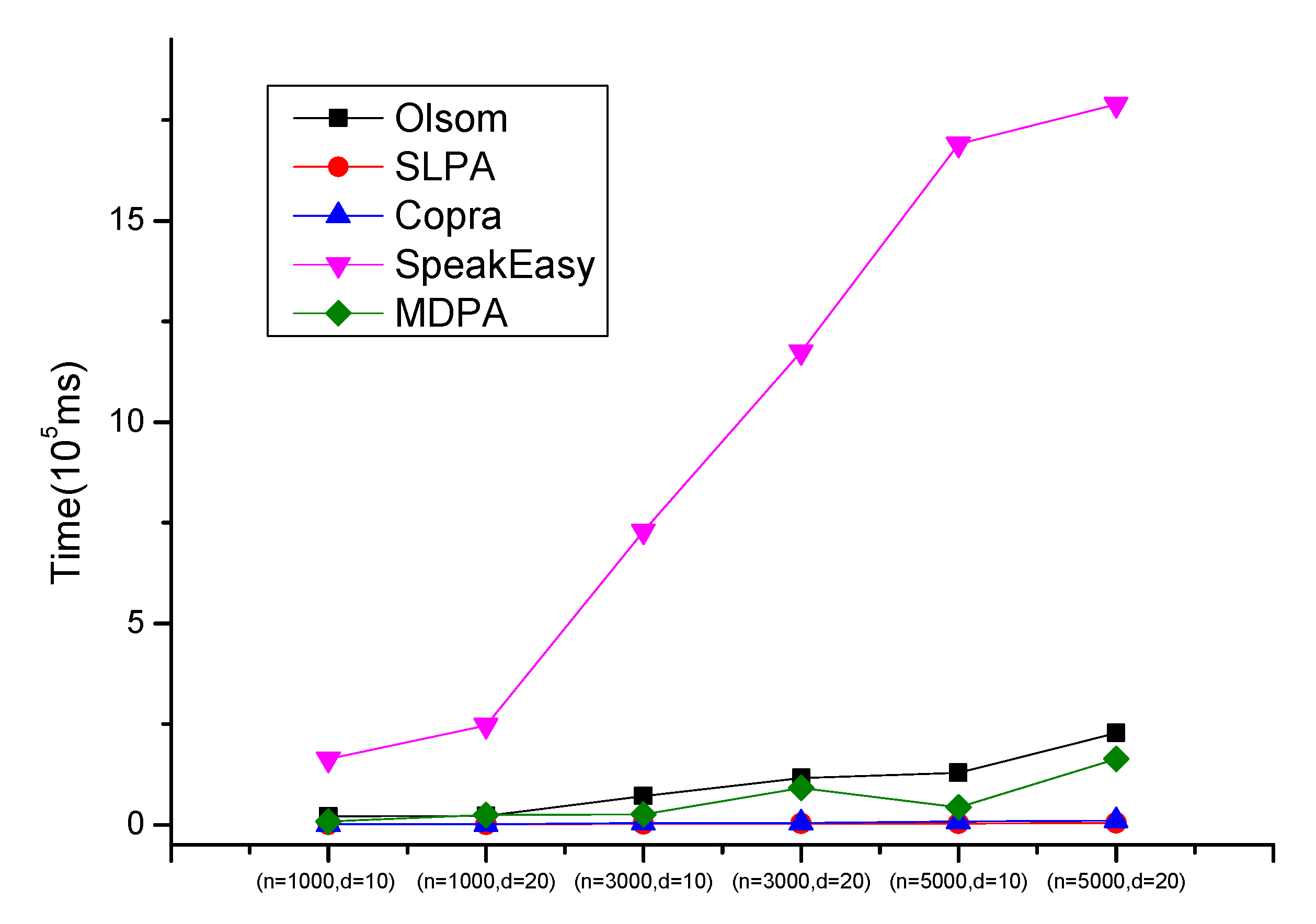 Entropy 23 00015 g008