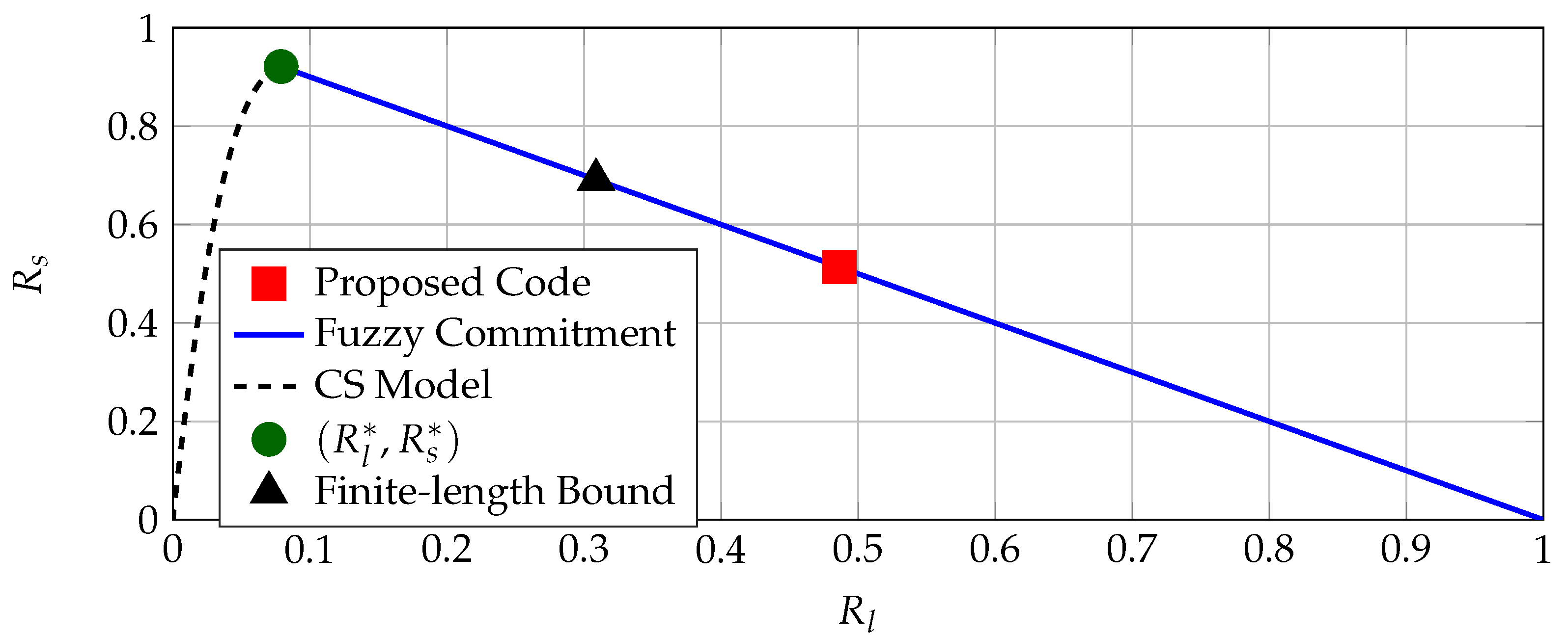 Entropy 23 00016 g007