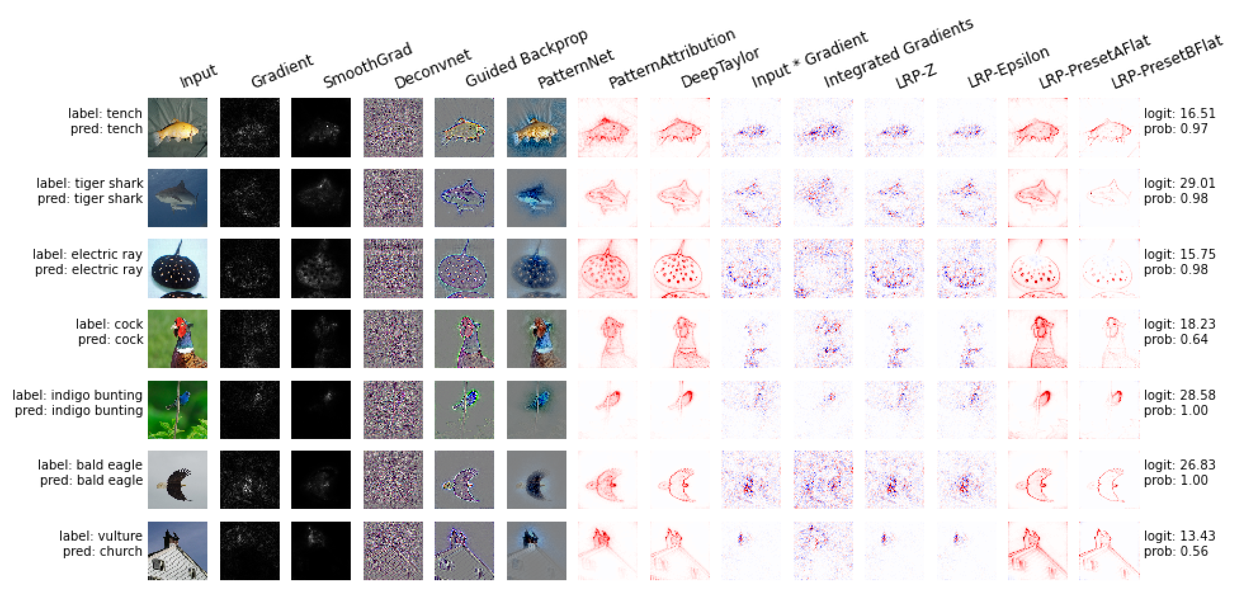 Entropy Free Full Text Explainable Ai A Review Of Machine Learning Interpretability Methods Html