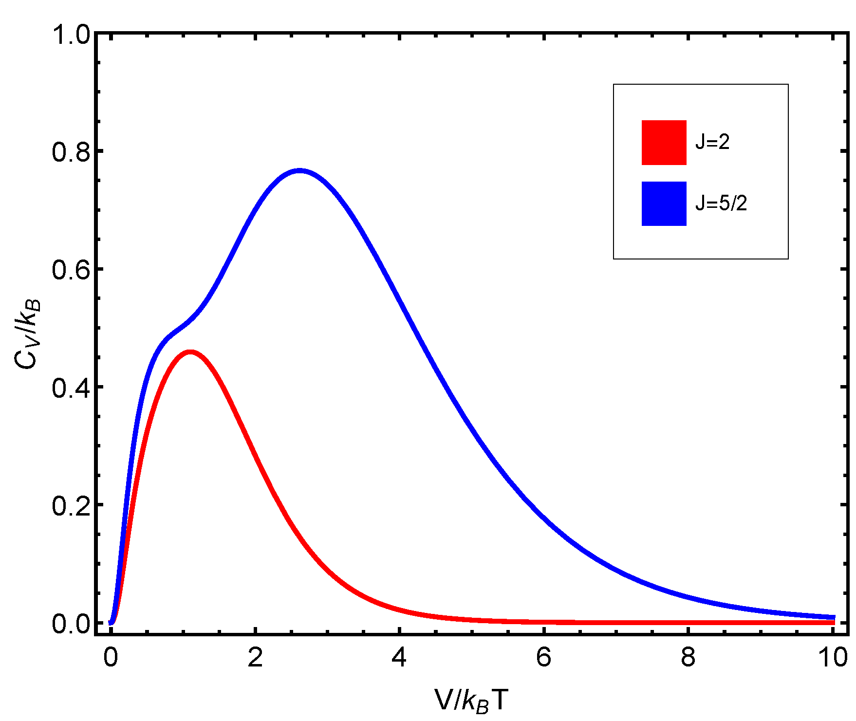 Entropy Free Full Text Structural Statistical Quantifiers And Thermal Features Of Quantum Systems Html Entropy Free Full Text Structural Statistical Quantifiers And Thermal Features Of Quantum Systems Html