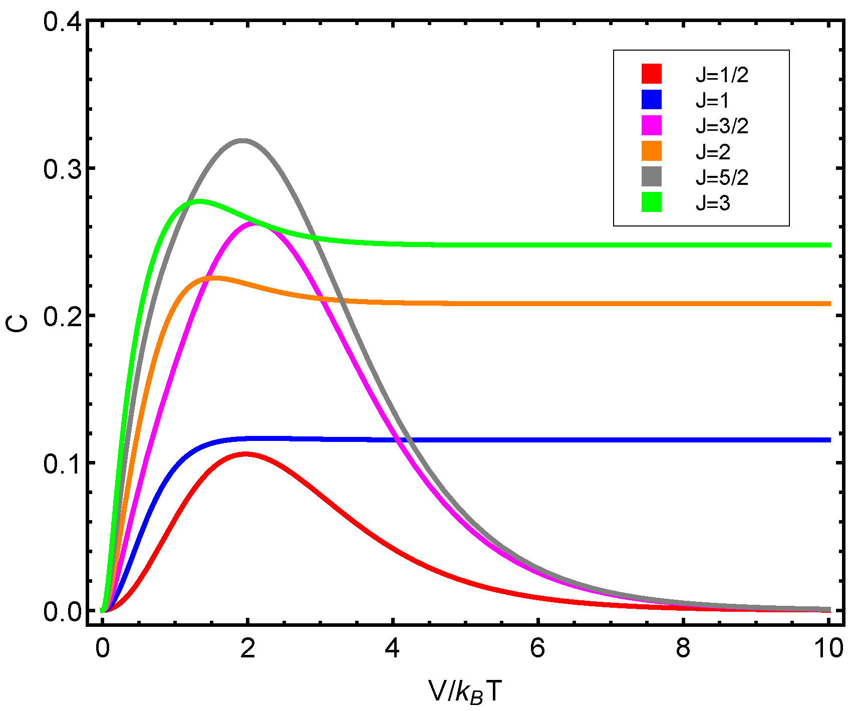 Entropy Free Full Text Structural Statistical Quantifiers And Thermal Features Of Quantum Systems Html Entropy Free Full Text Structural Statistical Quantifiers And Thermal Features Of Quantum Systems Html