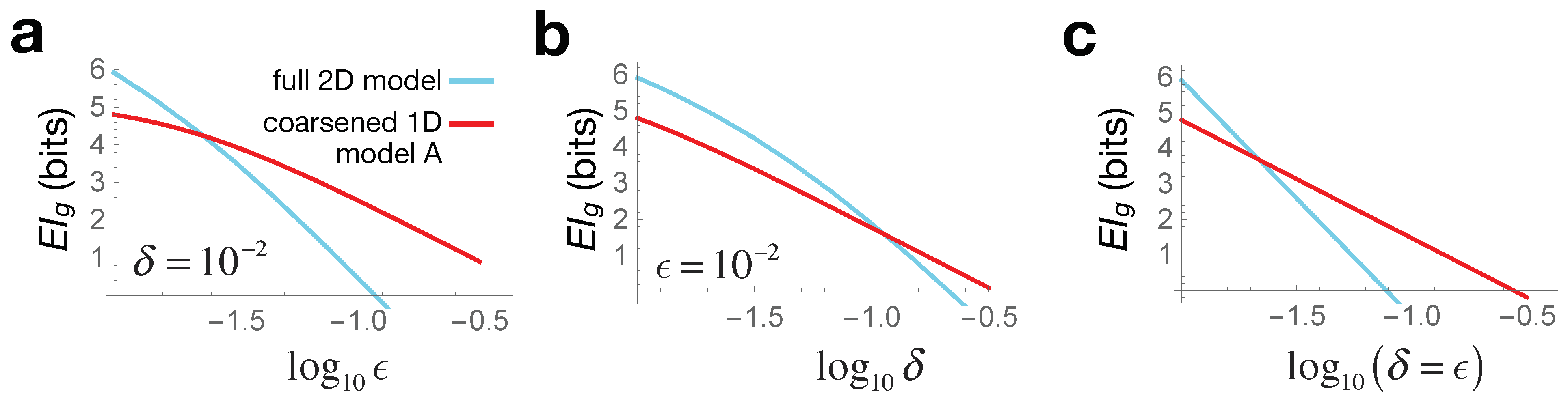 Entropy 23 00024 g003