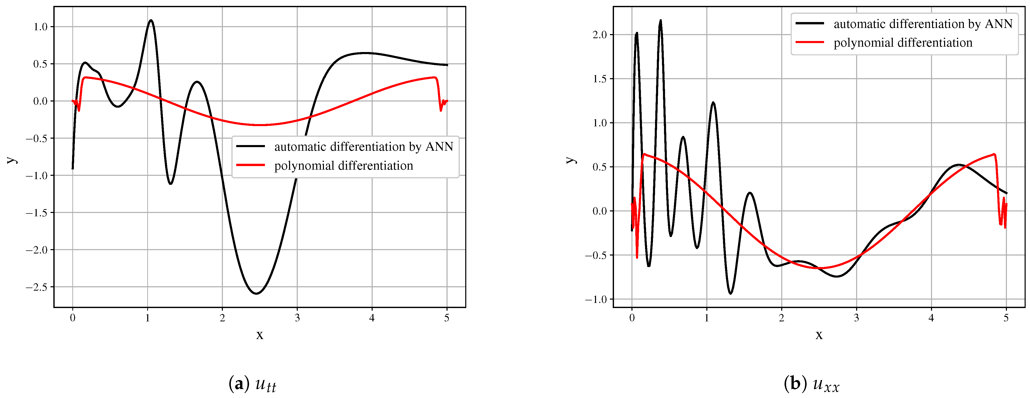Entropy 23 00028 g009