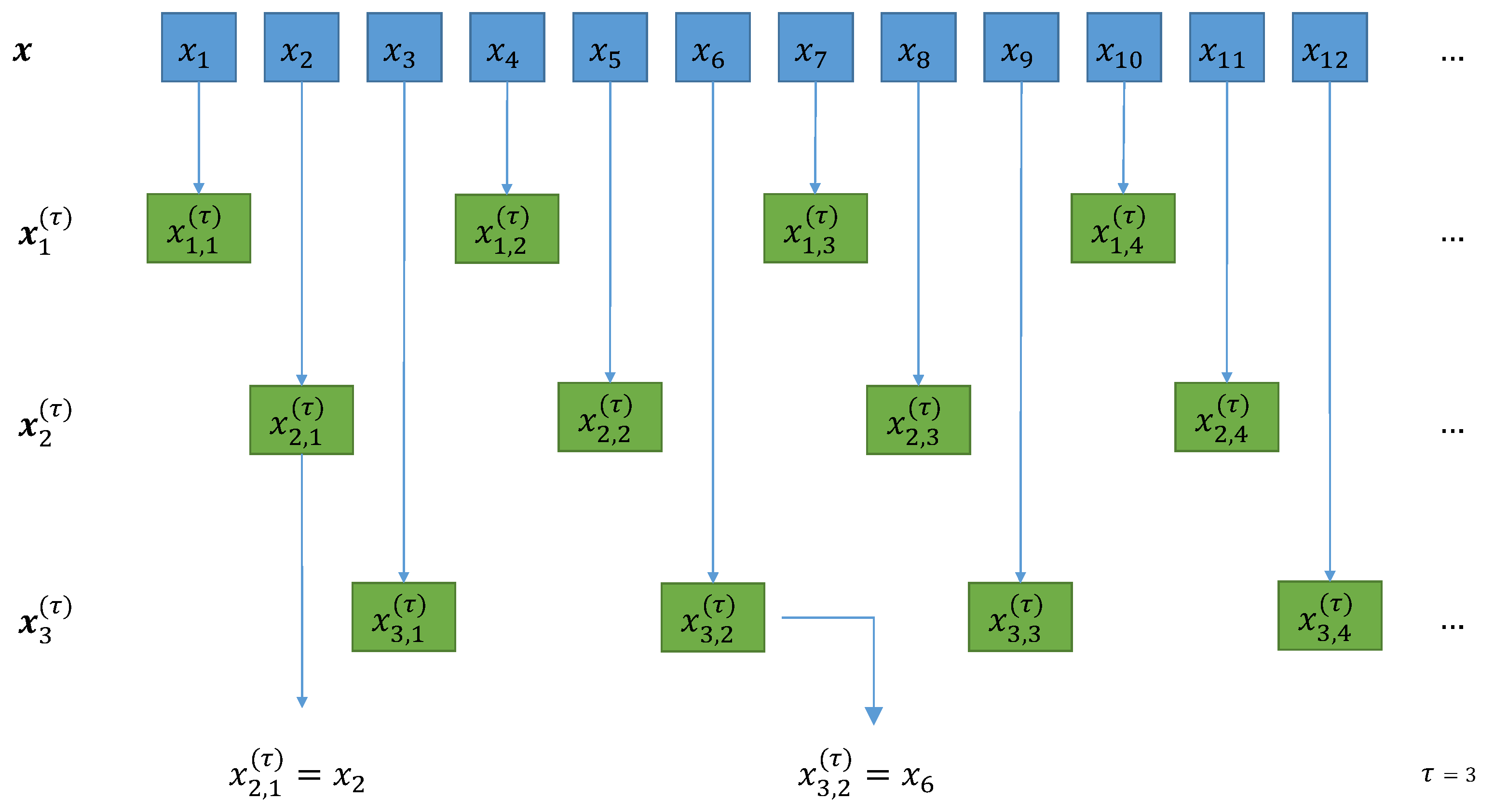 Entropy 23 00030 g003 Entropy 23 00030 g003