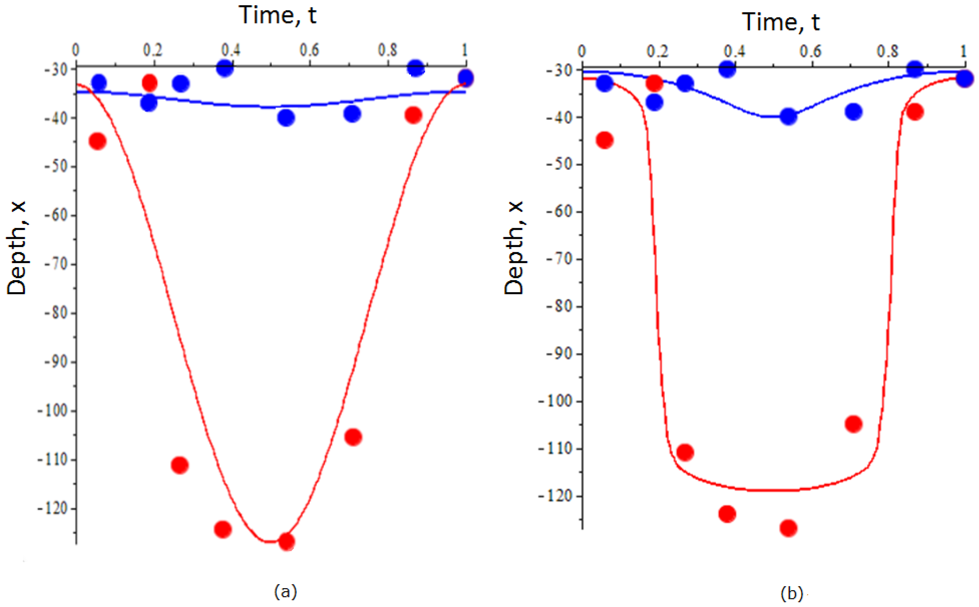 Entropy 23 00035 g003 Entropy 23 00035 g003