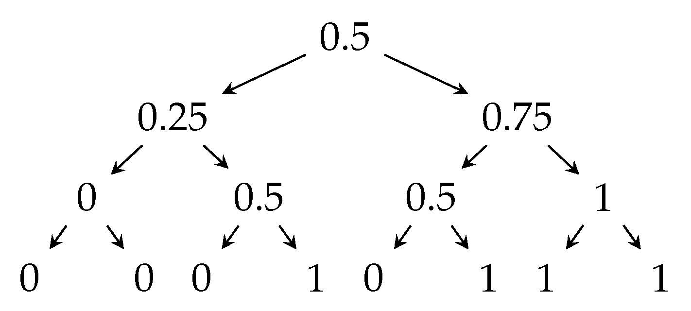 Entropy 23 00044 g001 Entropy 23 00044 g001