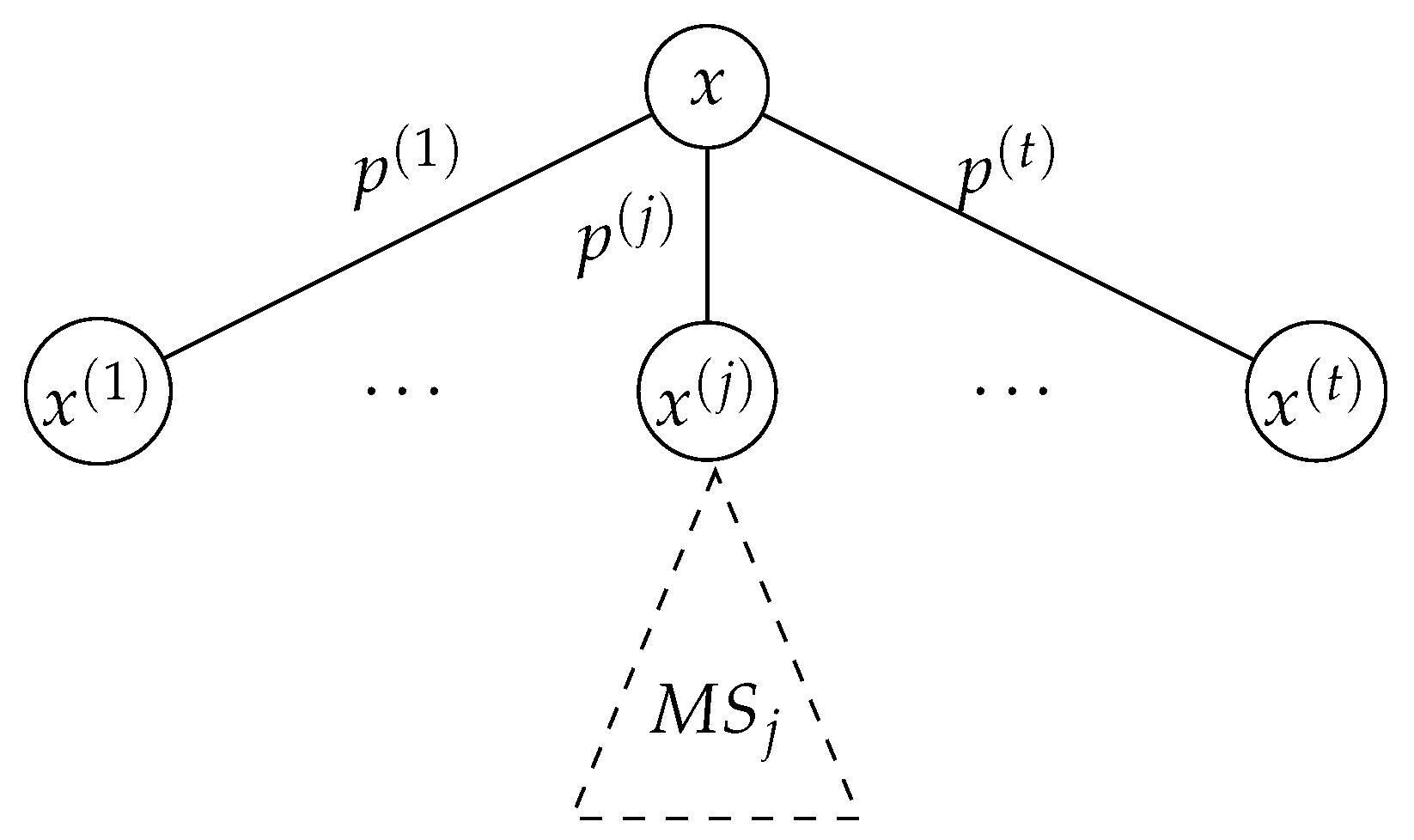 Entropy 23 00044 g004 Entropy 23 00044 g004
