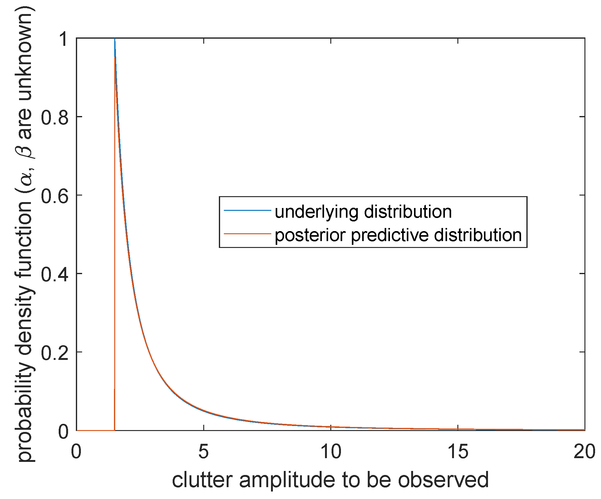 Entropy 23 00045 g009