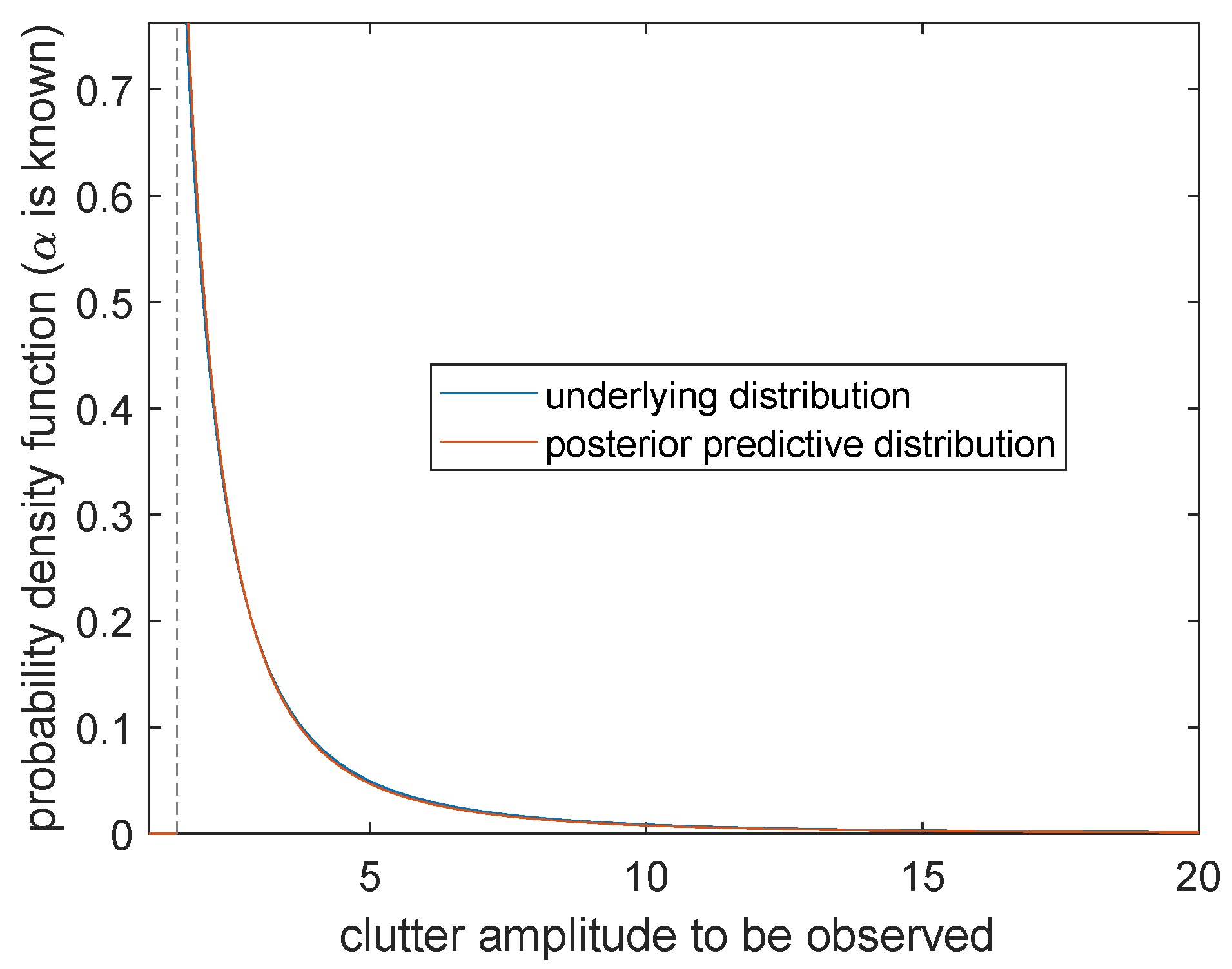 Entropy 23 00045 g010