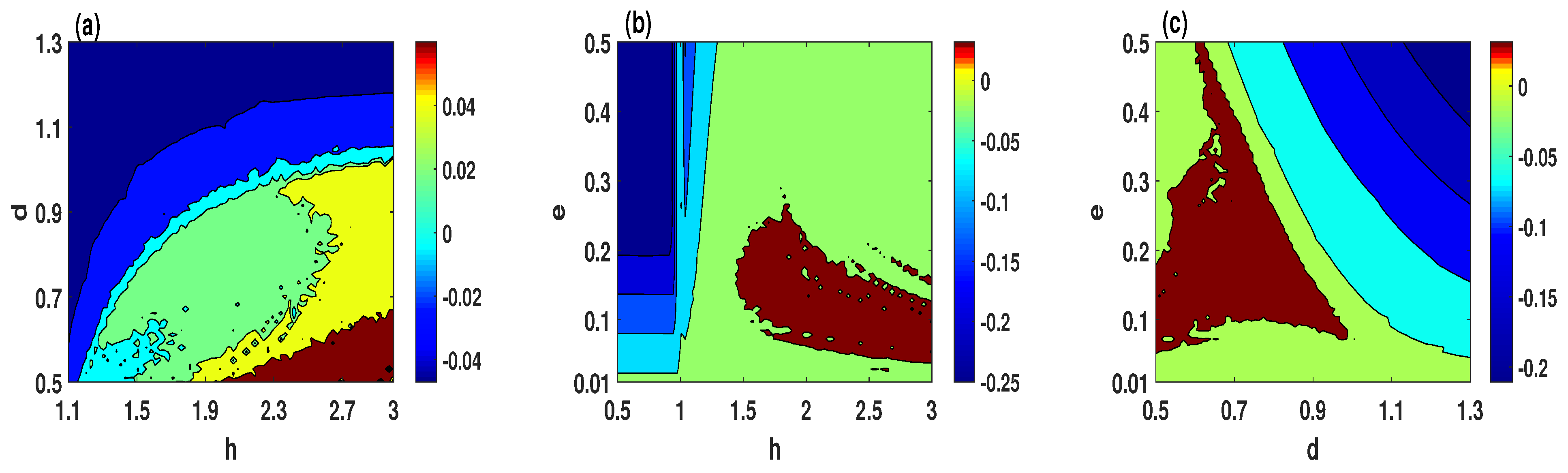 Entropy 23 00048 g003 Entropy 23 00048 g003