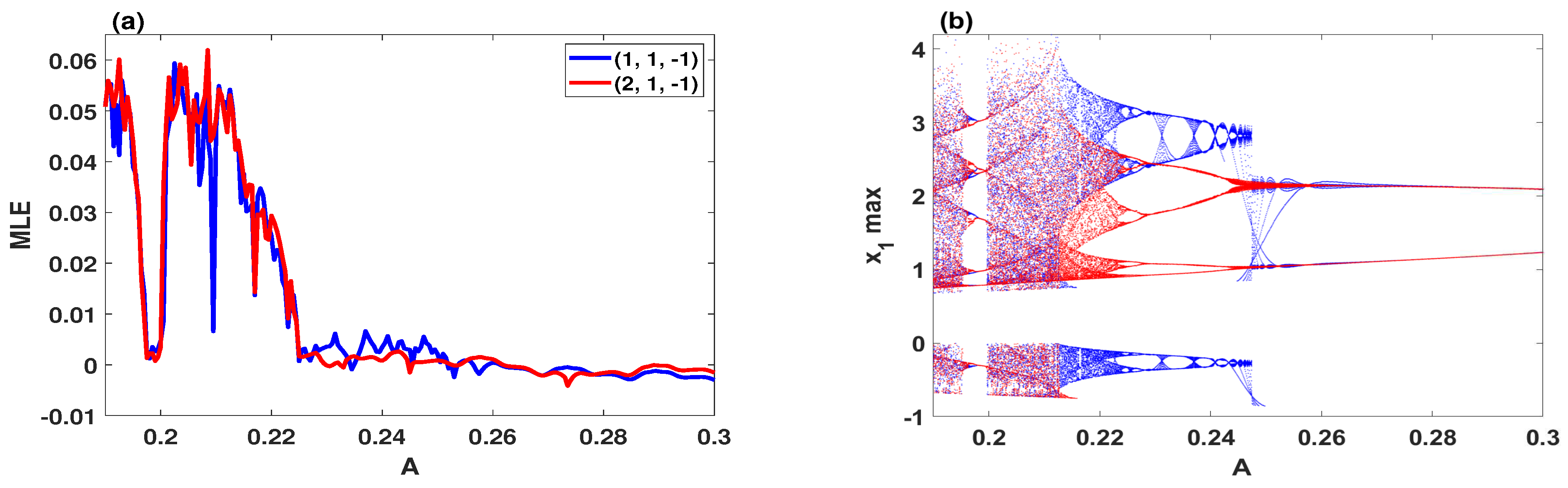 Entropy 23 00048 g004 Entropy 23 00048 g004
