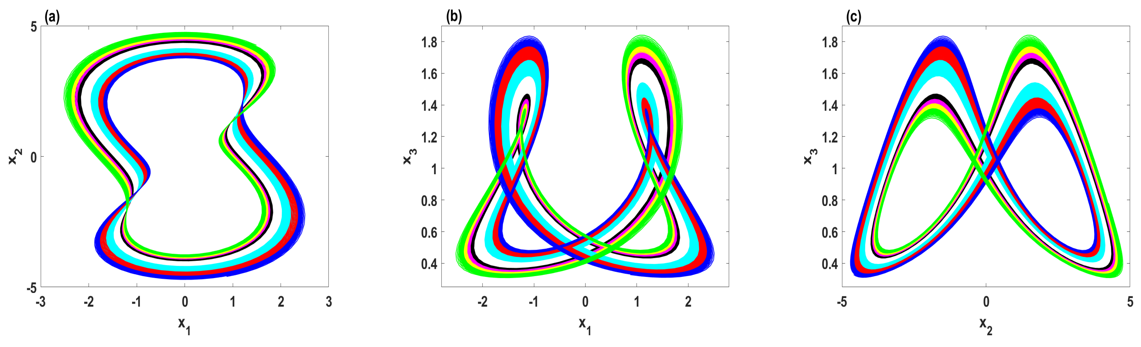 Entropy 23 00048 g008 Entropy 23 00048 g008