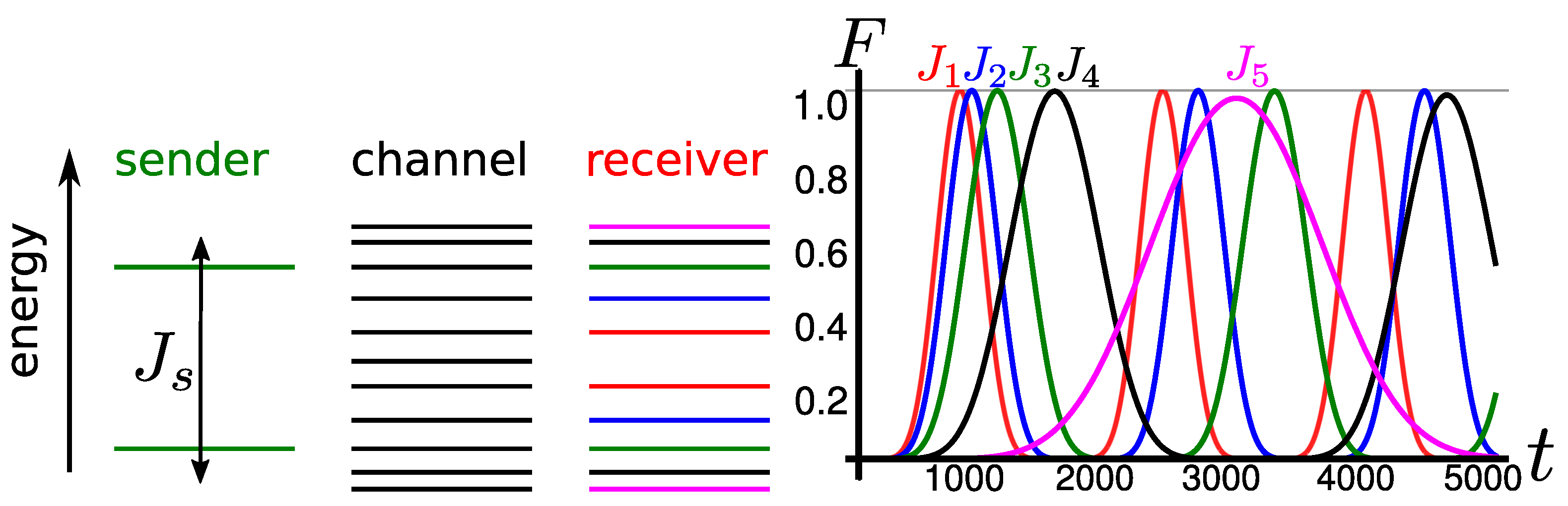 Entropy 23 00051 g004 Entropy 23 00051 g004
