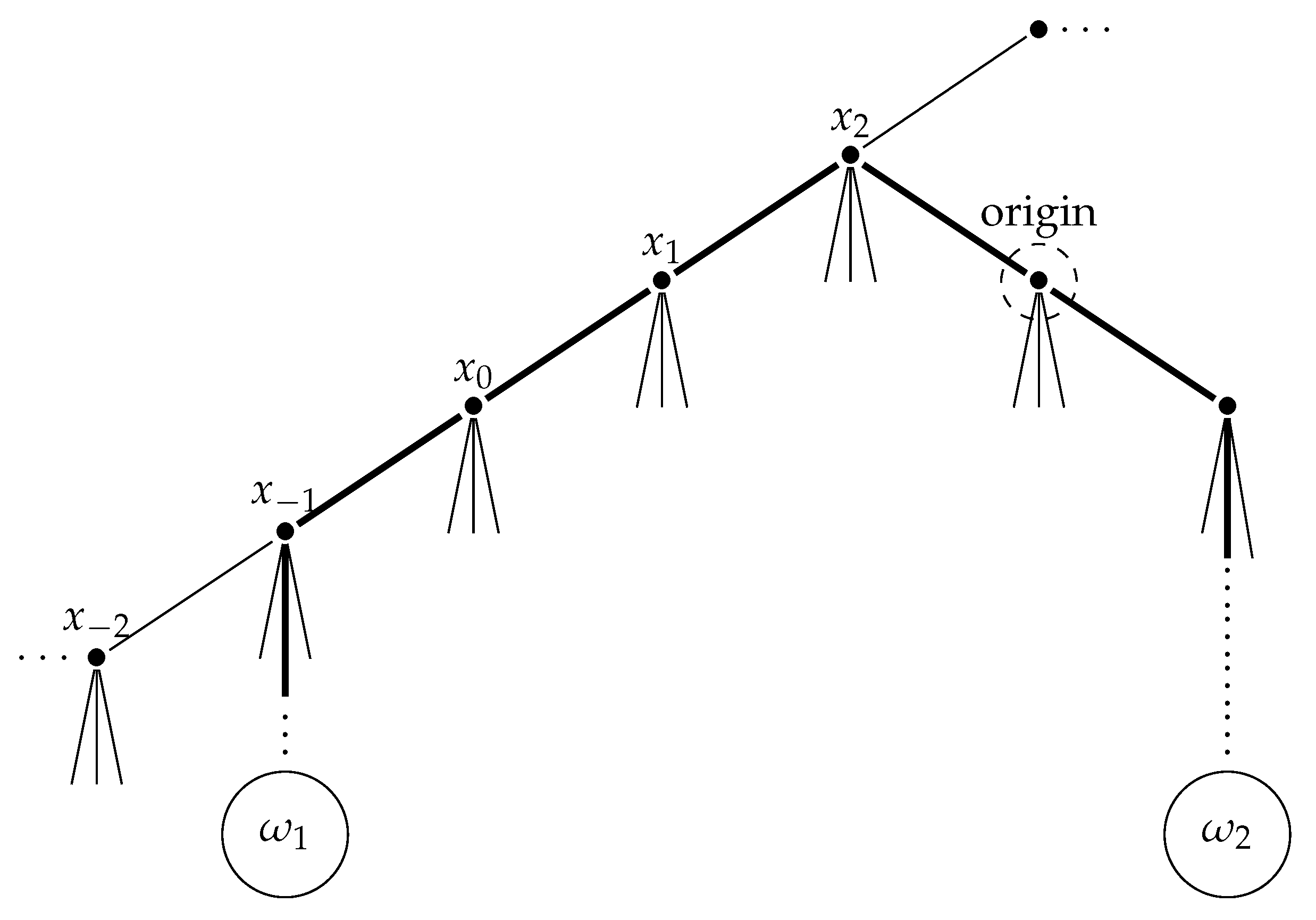 Entropy 23 00052 g003